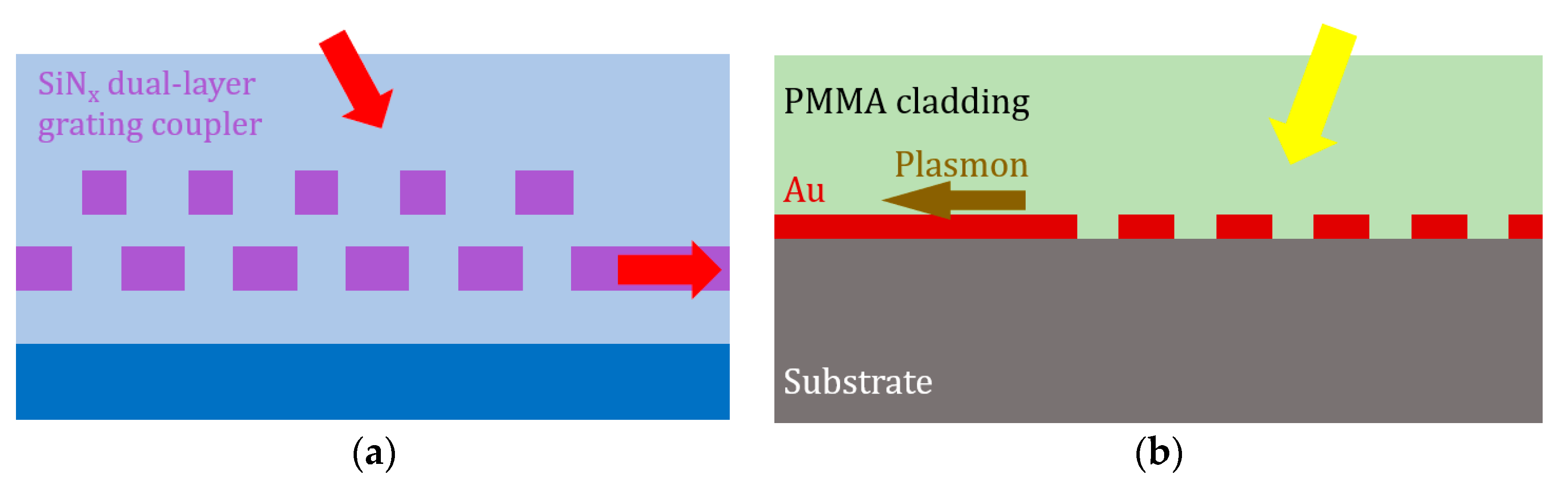 Micromachines 11 00666 g010 Micromachines 11 00666 g010