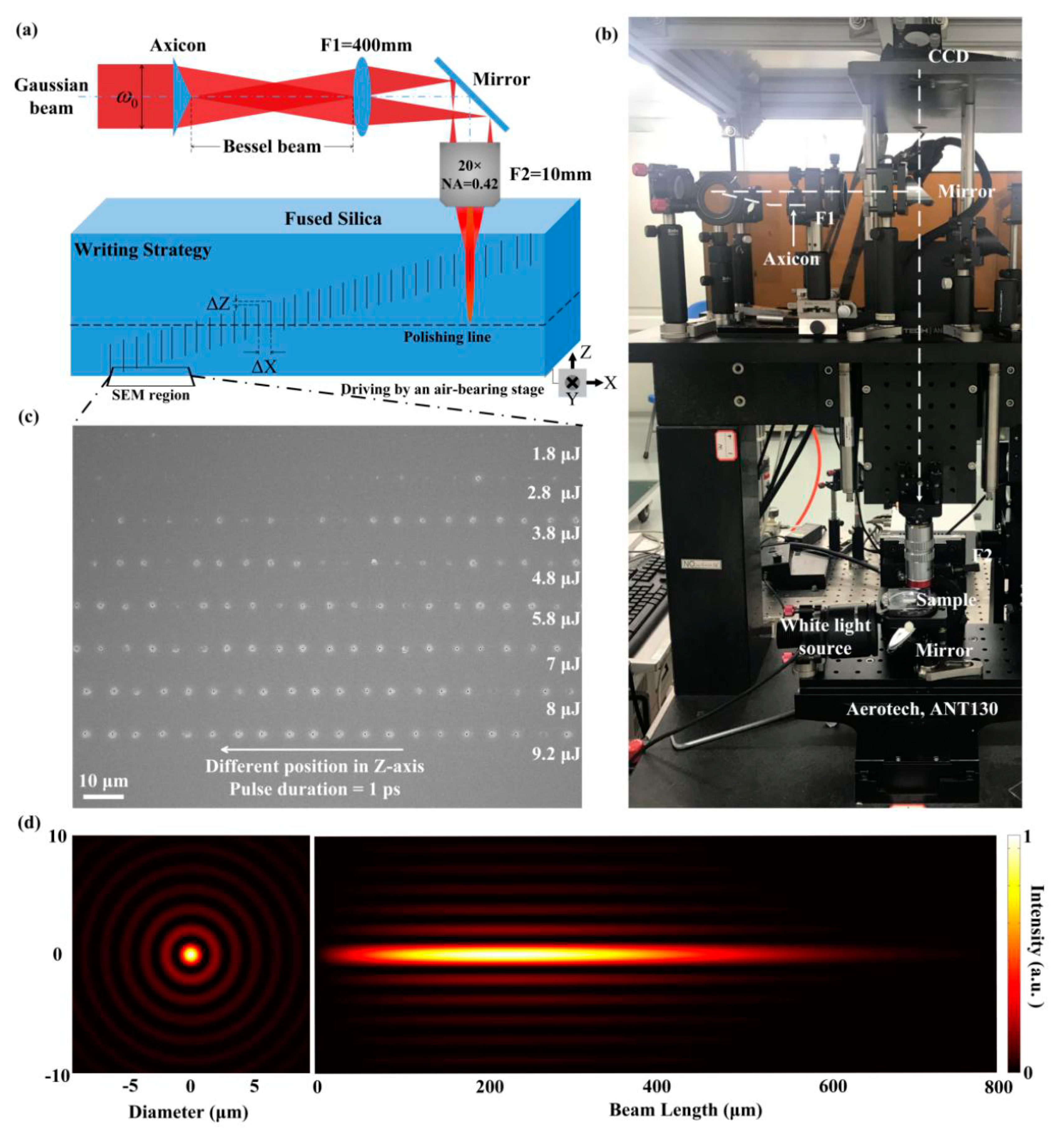Micromachines 11 00671 g001 Micromachines 11 00671 g001