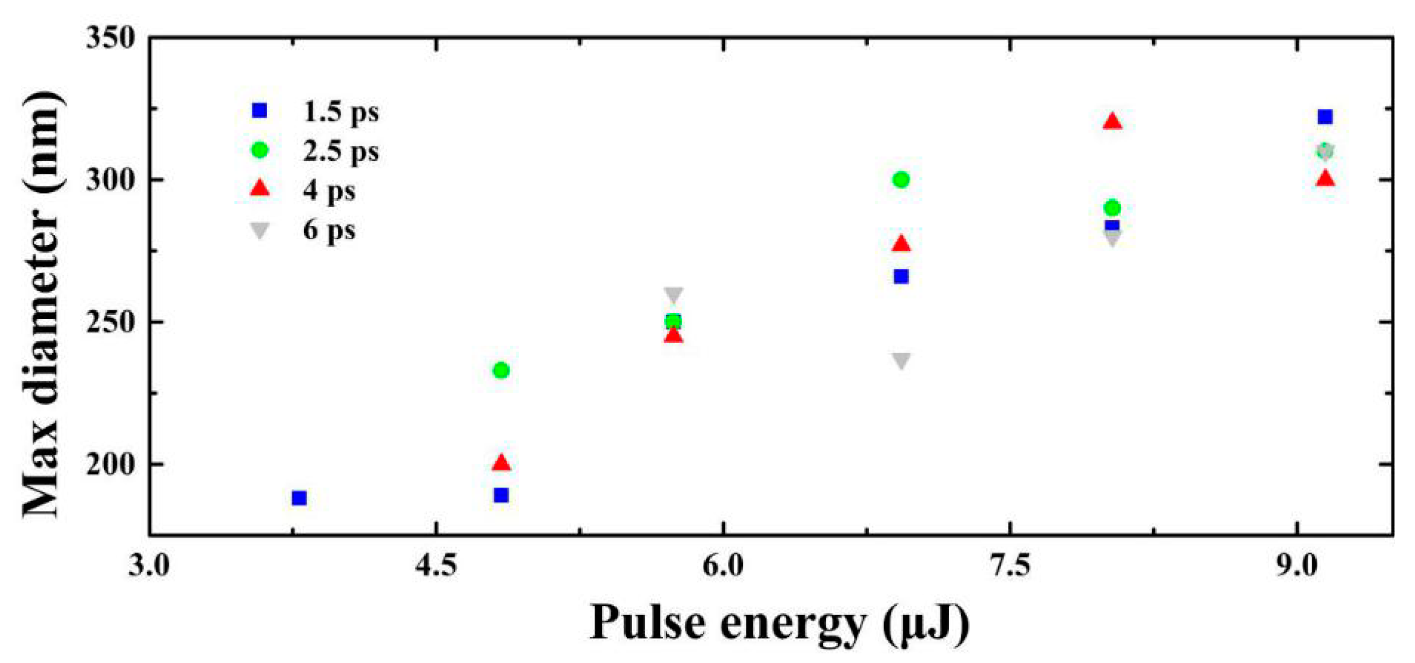 Micromachines 11 00671 g004 Micromachines 11 00671 g004