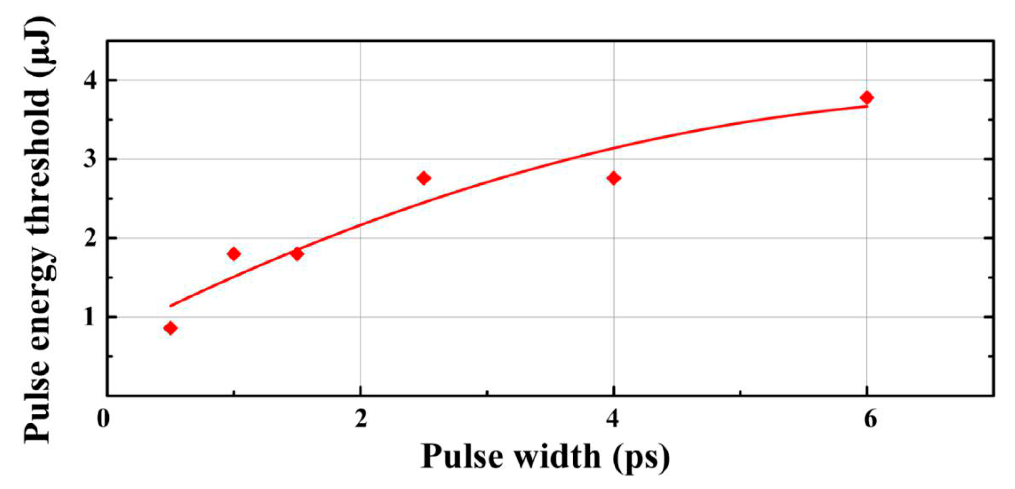 Micromachines 11 00671 g007 Micromachines 11 00671 g007