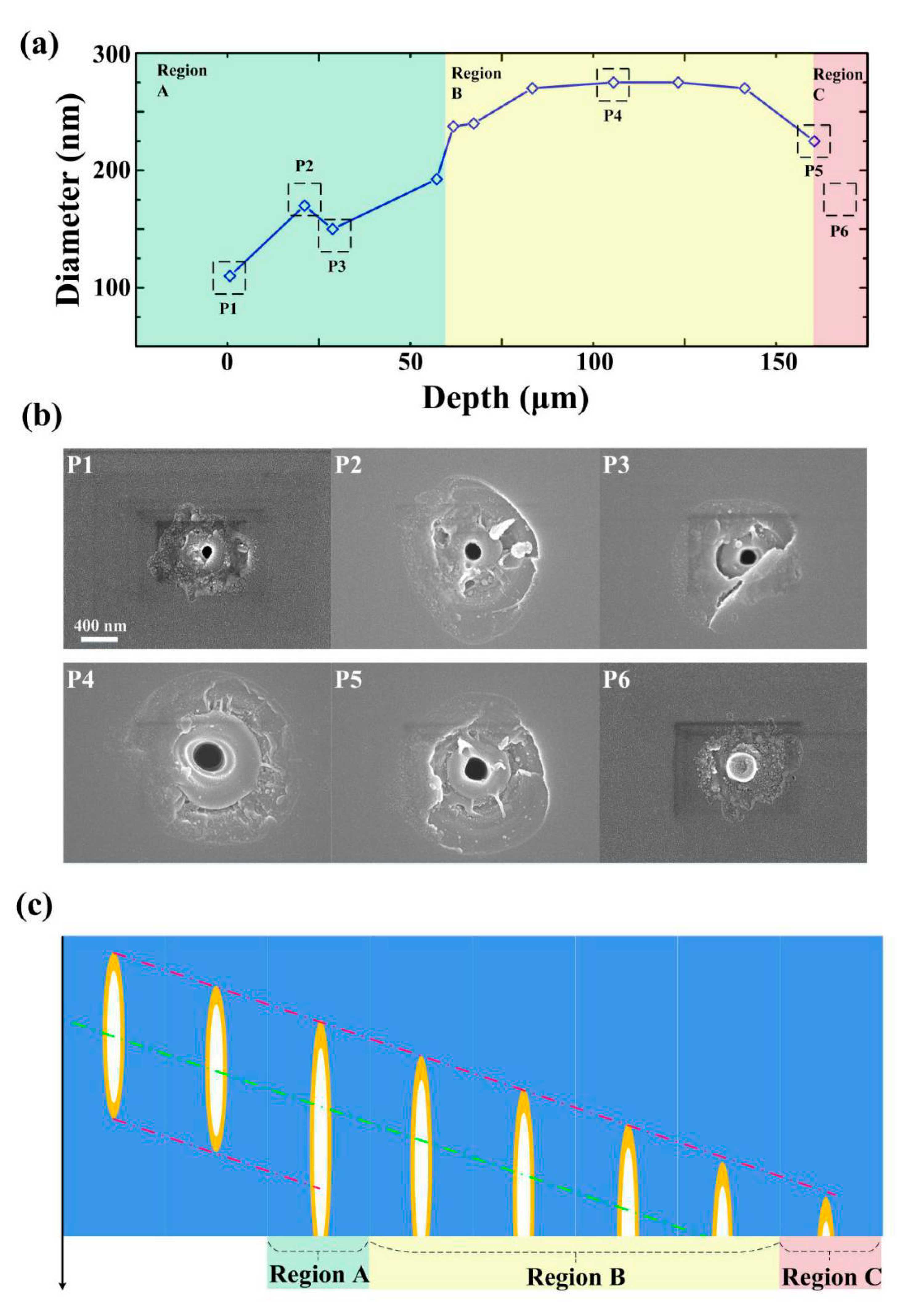 Micromachines 11 00671 g008 Micromachines 11 00671 g008