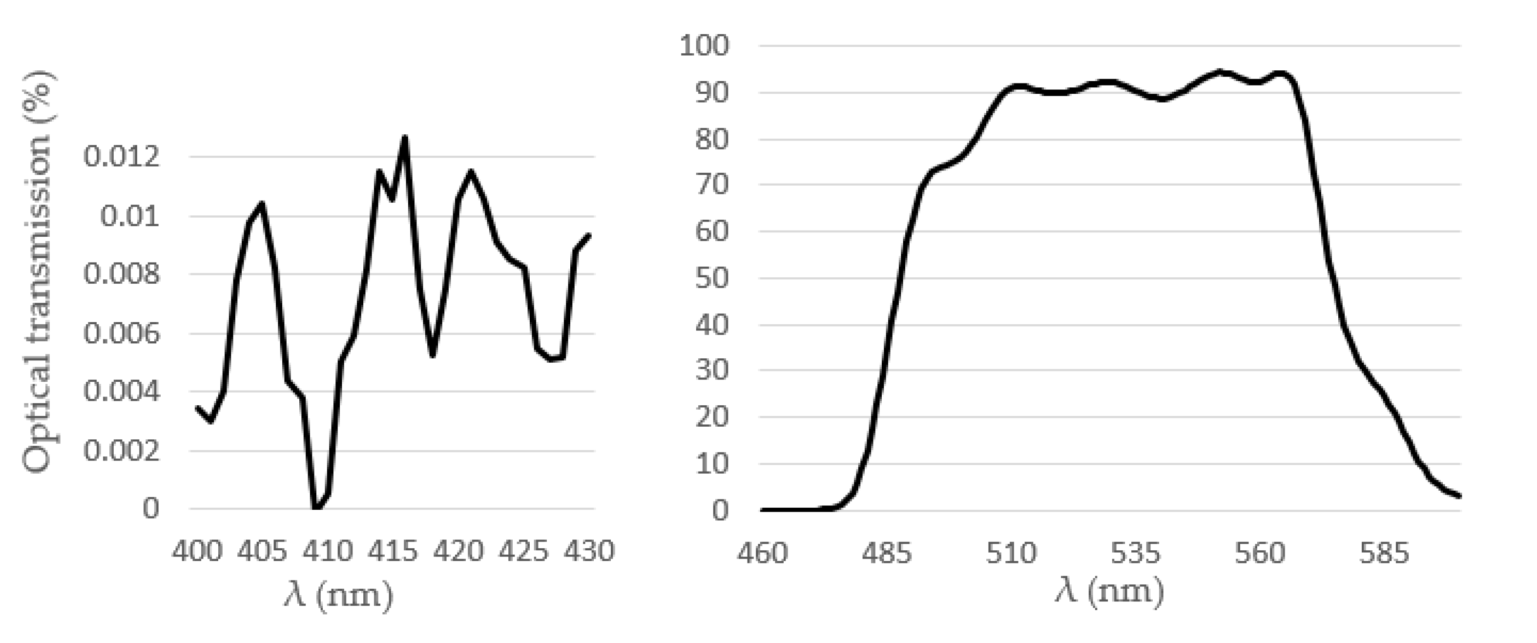 Micromachines 11 00673 g005