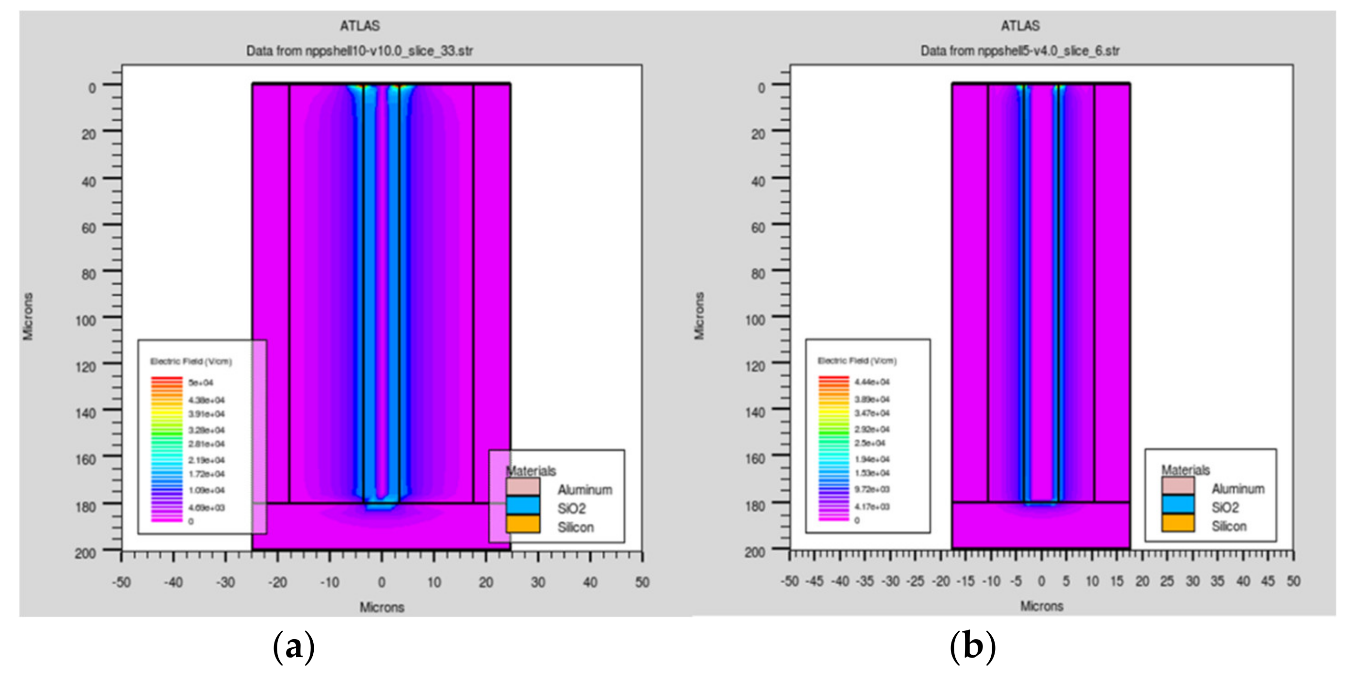 Micromachines 11 00674 g007
