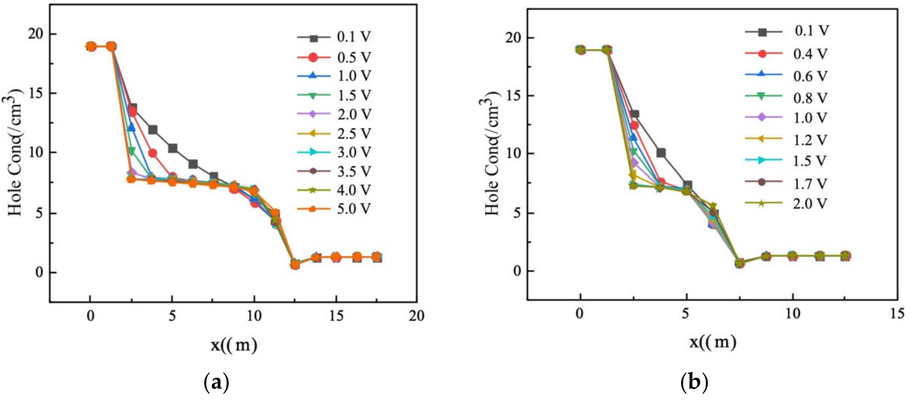 Micromachines 11 00674 g009