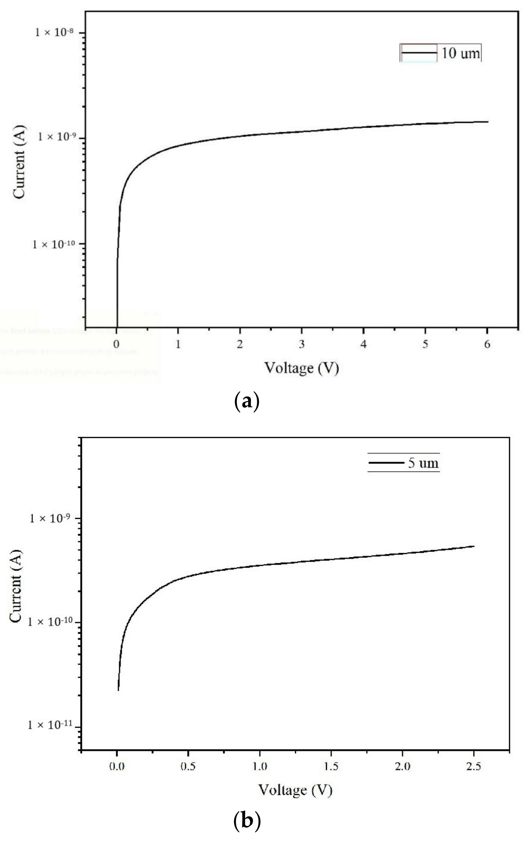 Micromachines 11 00674 g010