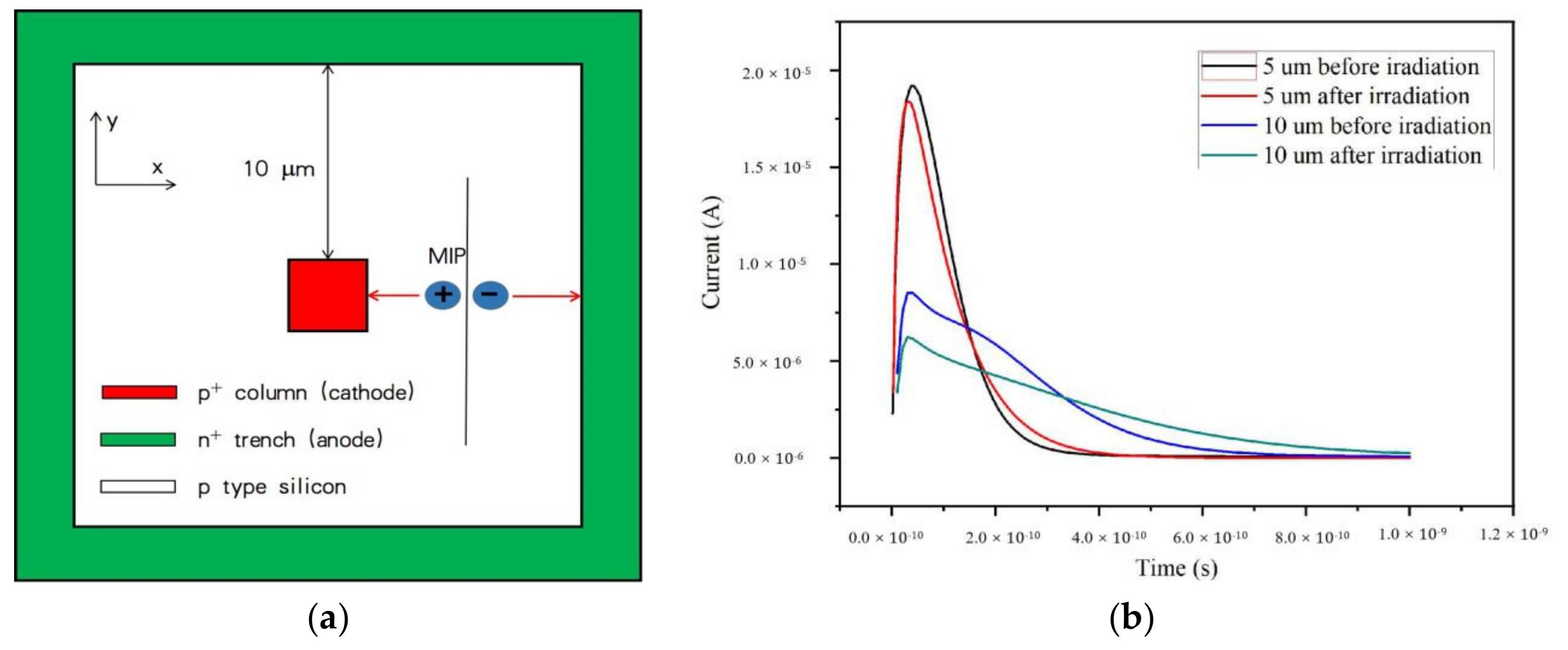 Micromachines 11 00674 g011