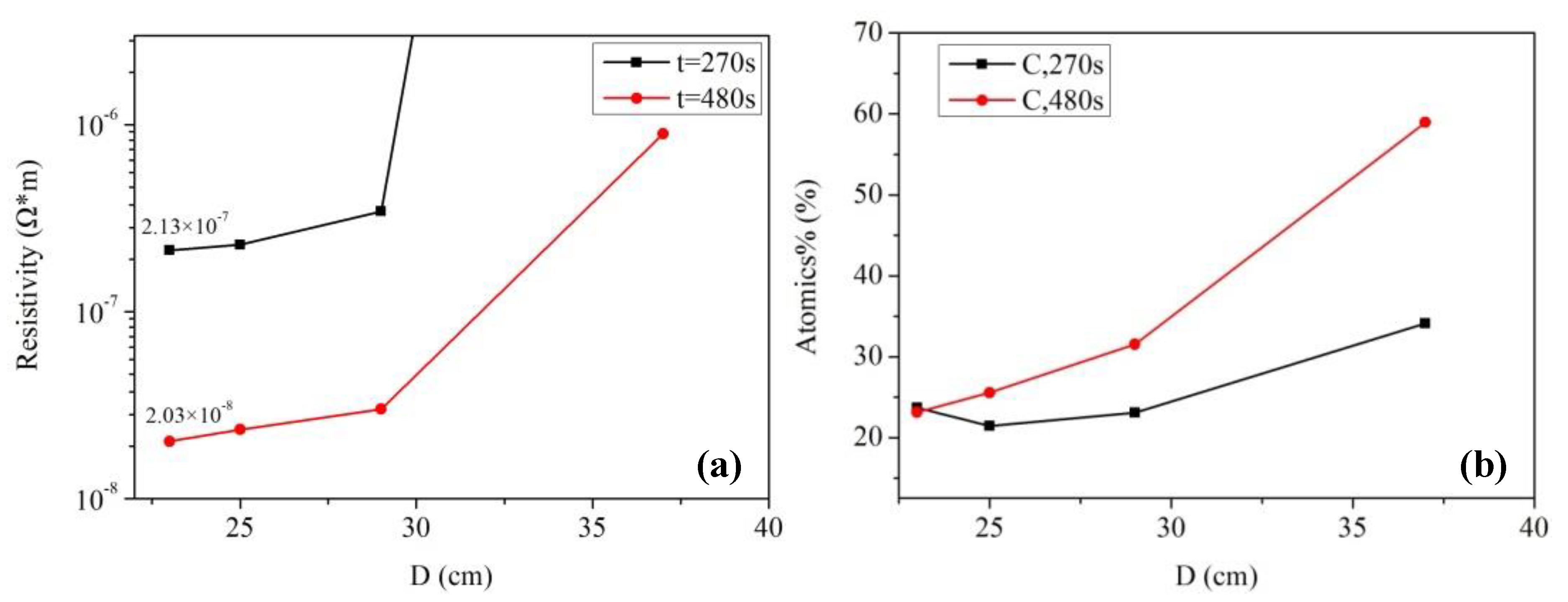 Micromachines 11 00677 g003