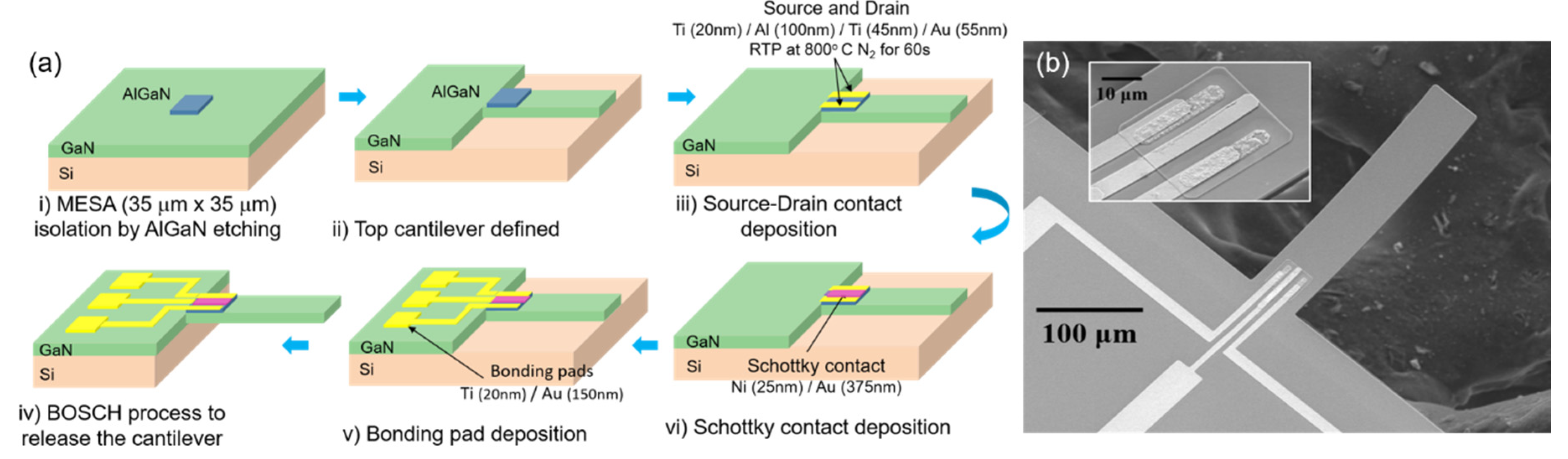 Micromachines 11 00680 g001 Micromachines 11 00680 g001