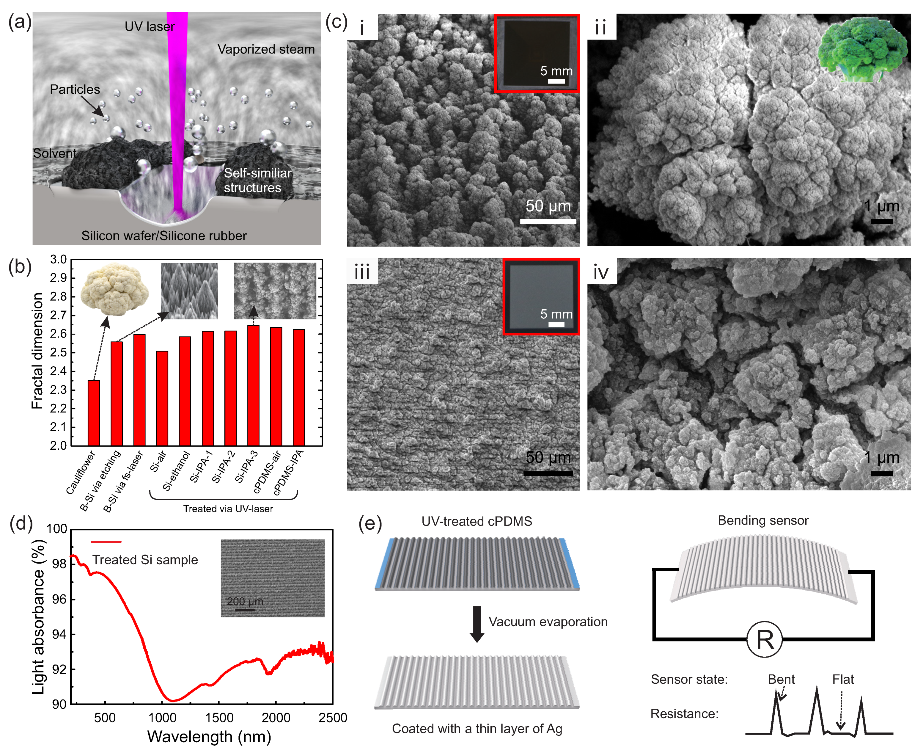 Micromachines 11 00682 g001 Micromachines 11 00682 g001