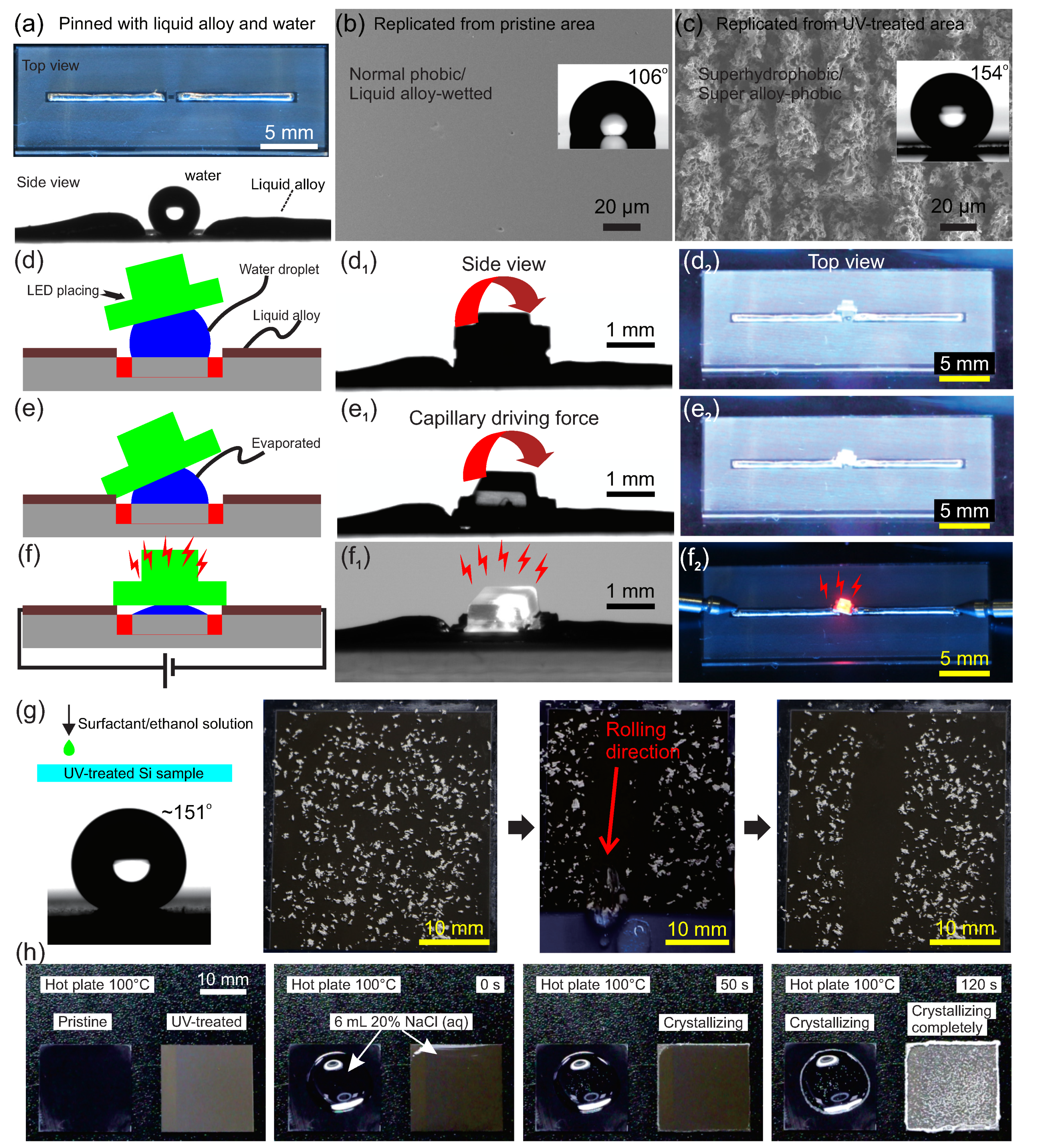 Micromachines 11 00682 g005 Micromachines 11 00682 g005