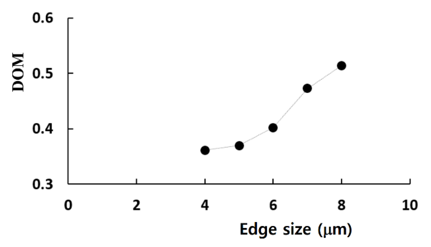 Micromachines 11 00685 g004