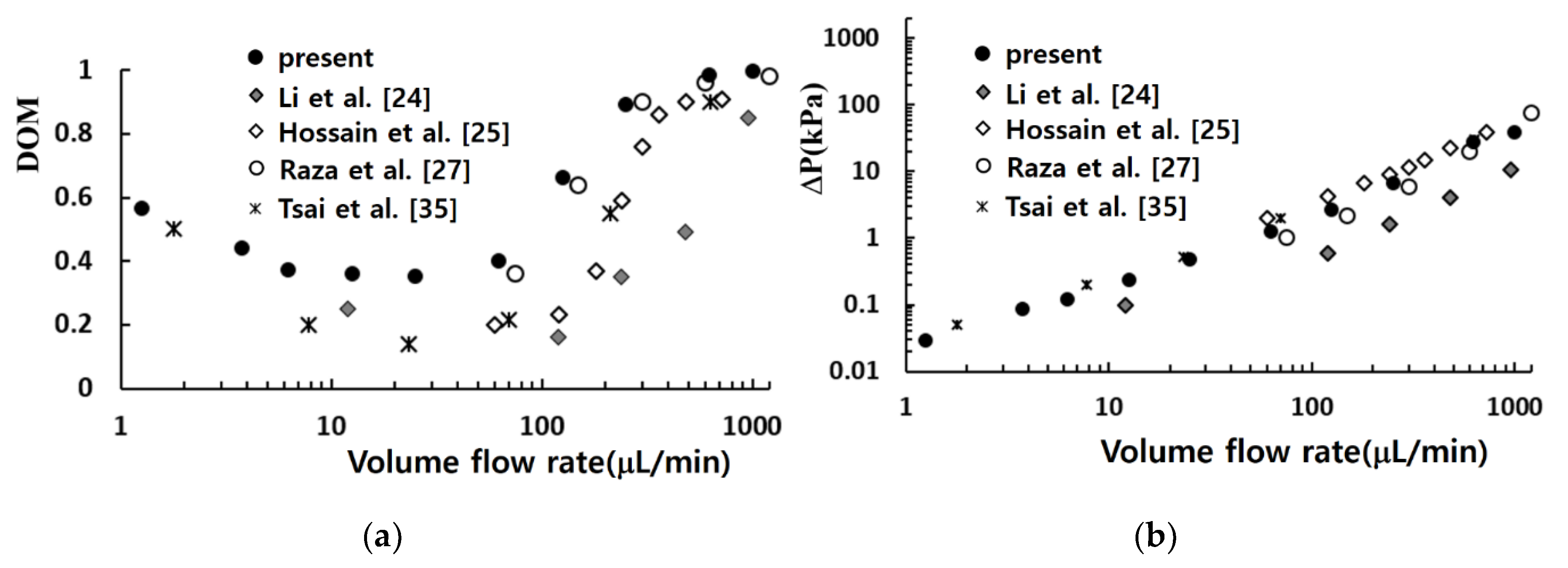 Micromachines 11 00685 g005