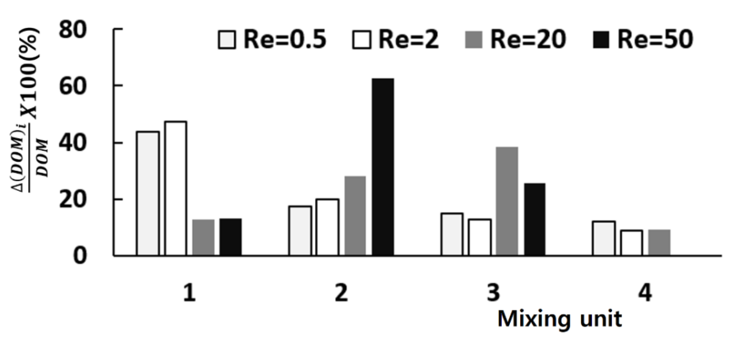 Micromachines 11 00685 g006