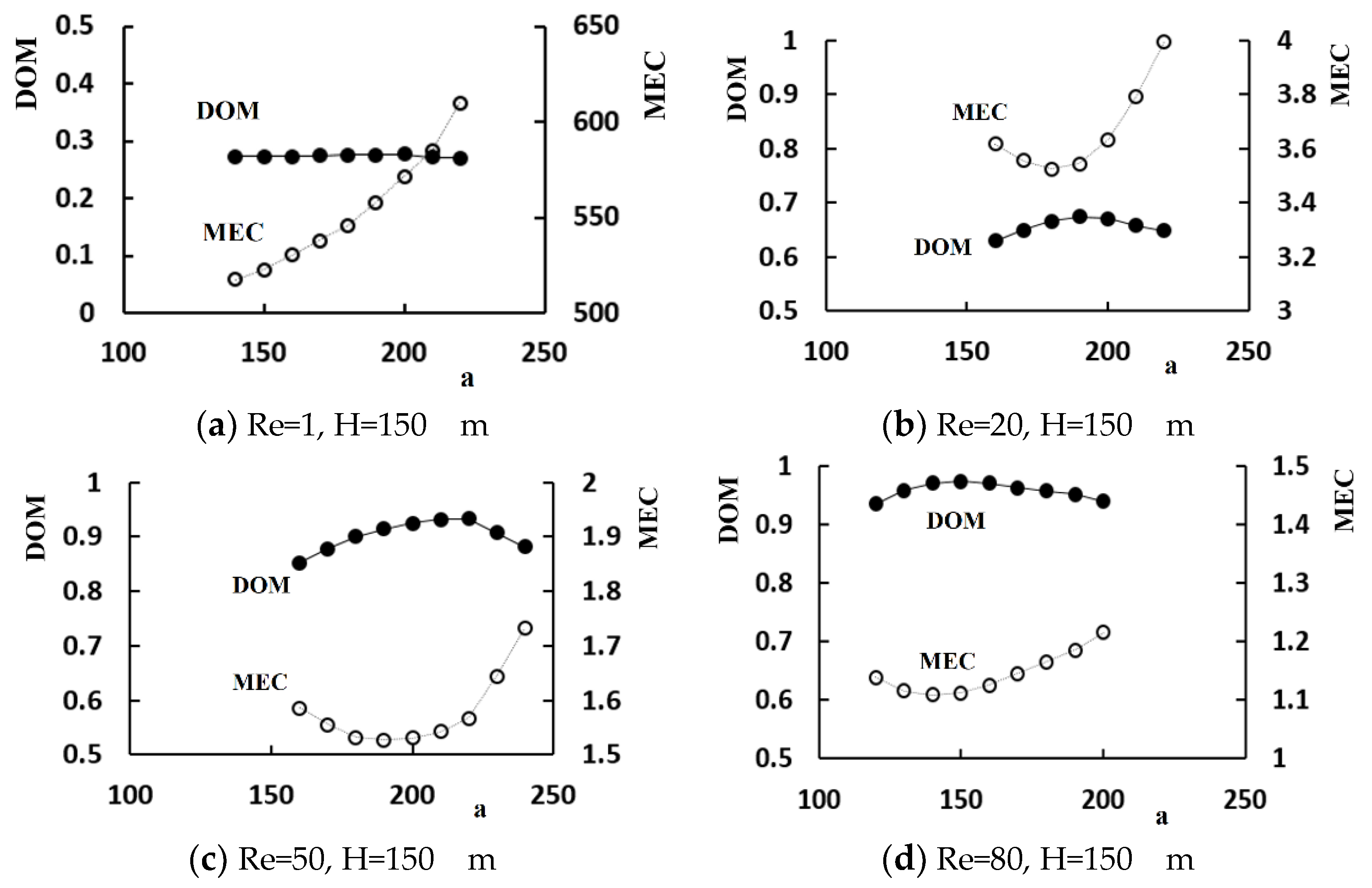 Micromachines 11 00685 g009