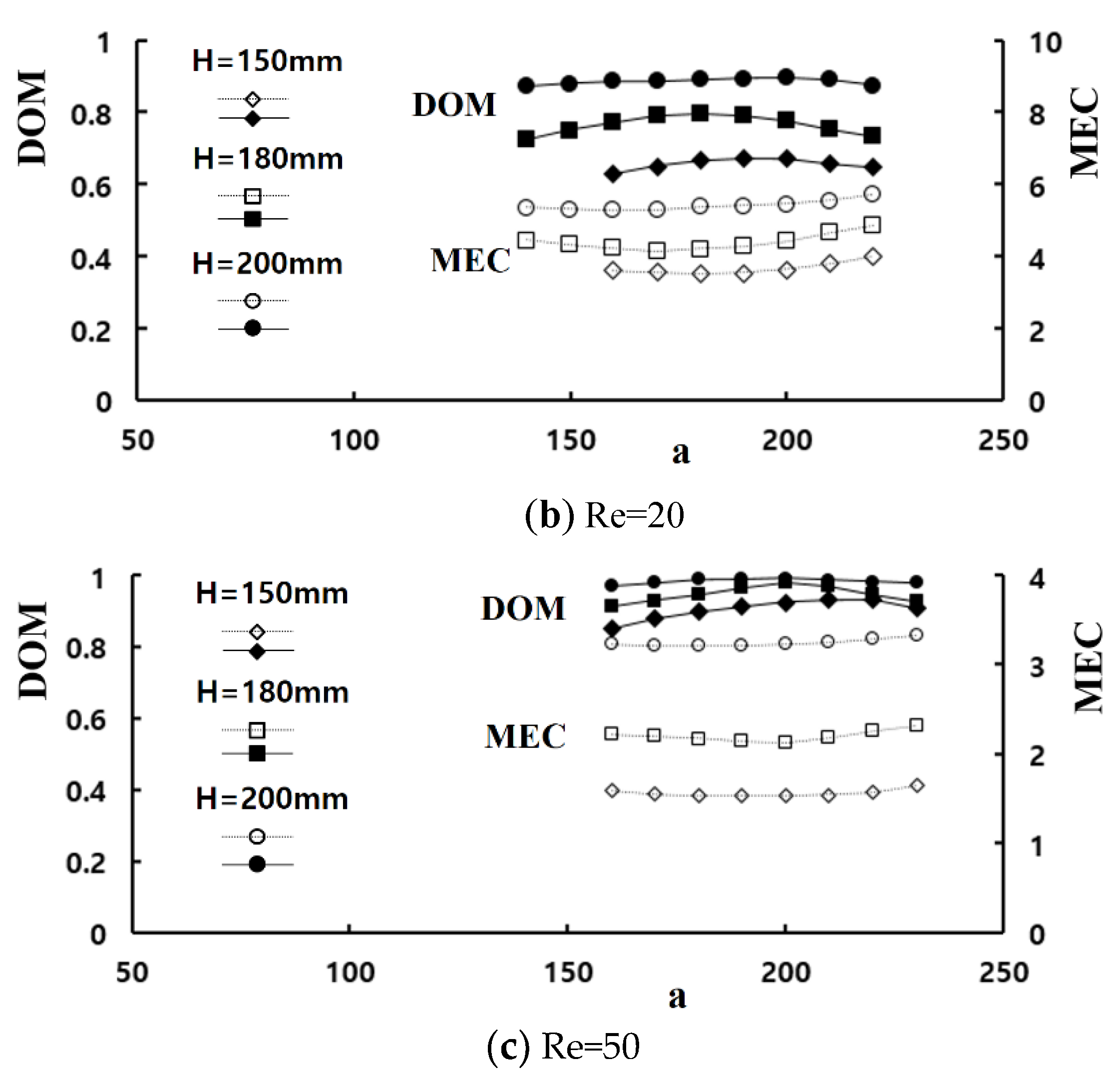 Micromachines 11 00685 g010b