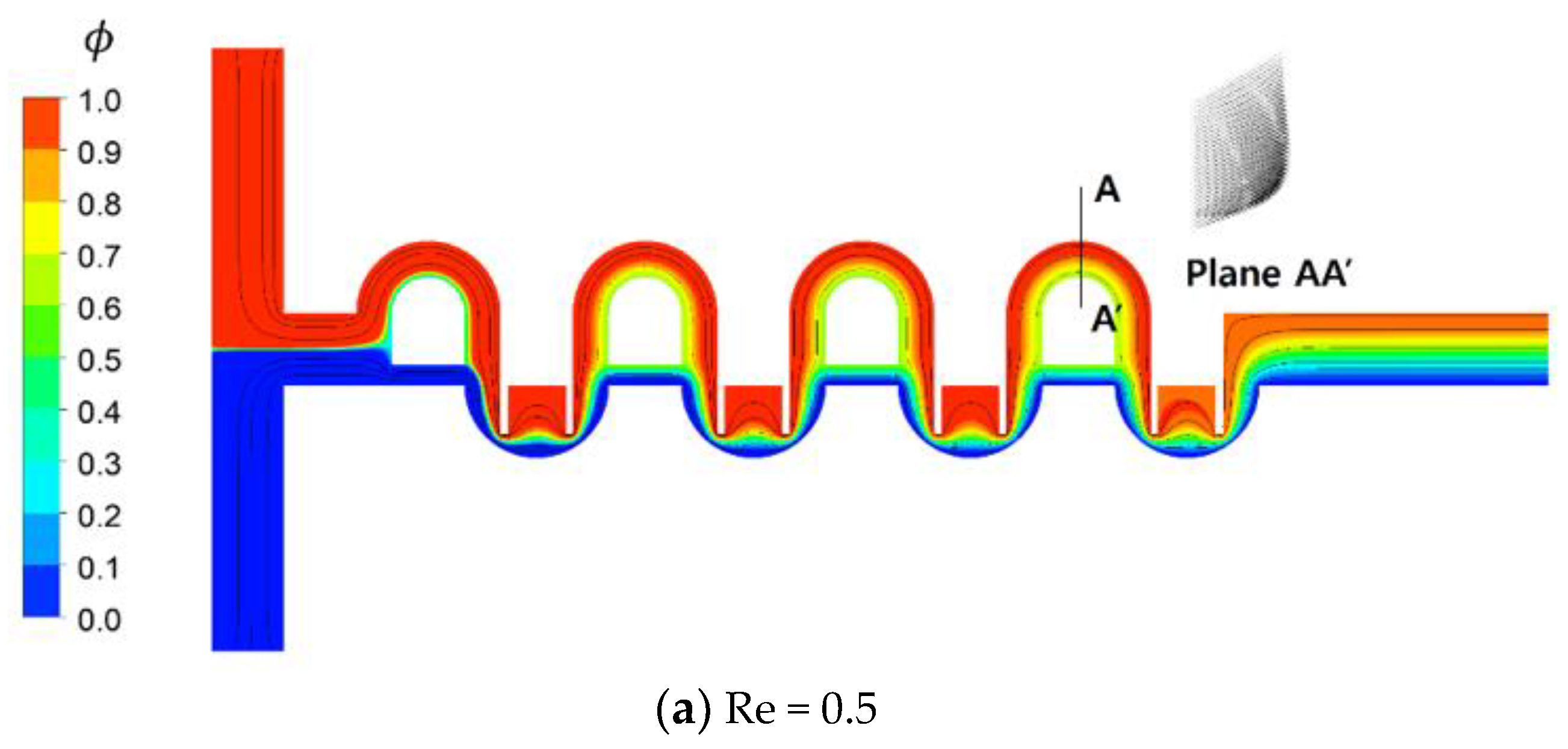 Micromachines 11 00685 g011a