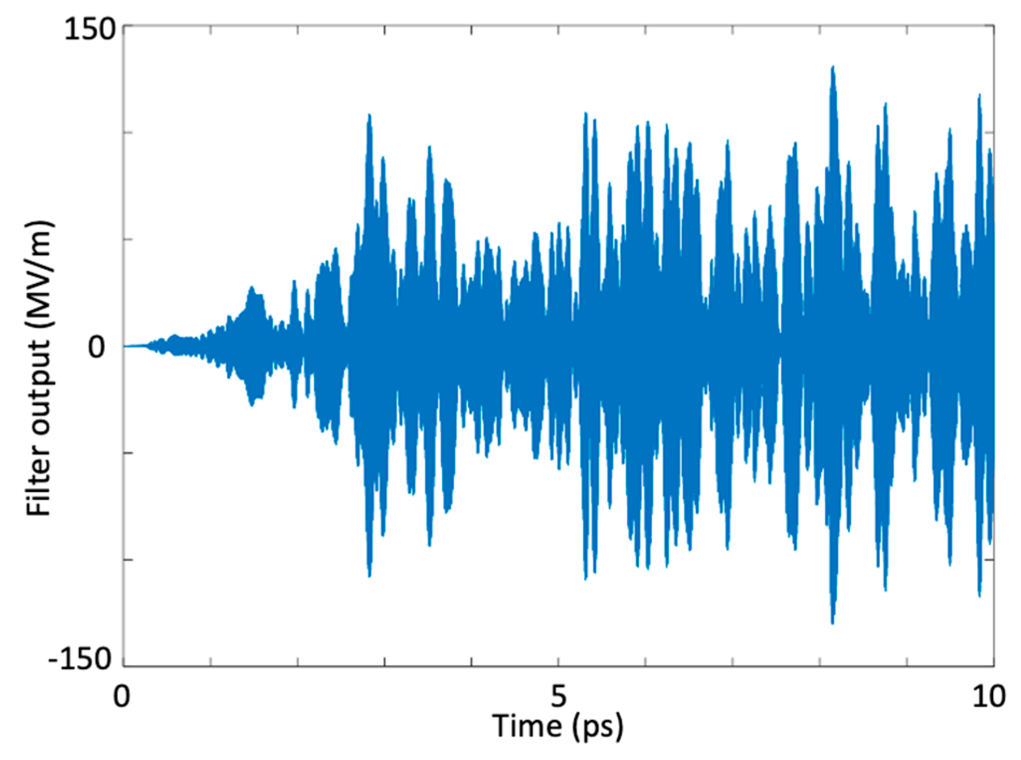 Micromachines 11 00686 g008 Micromachines 11 00686 g008