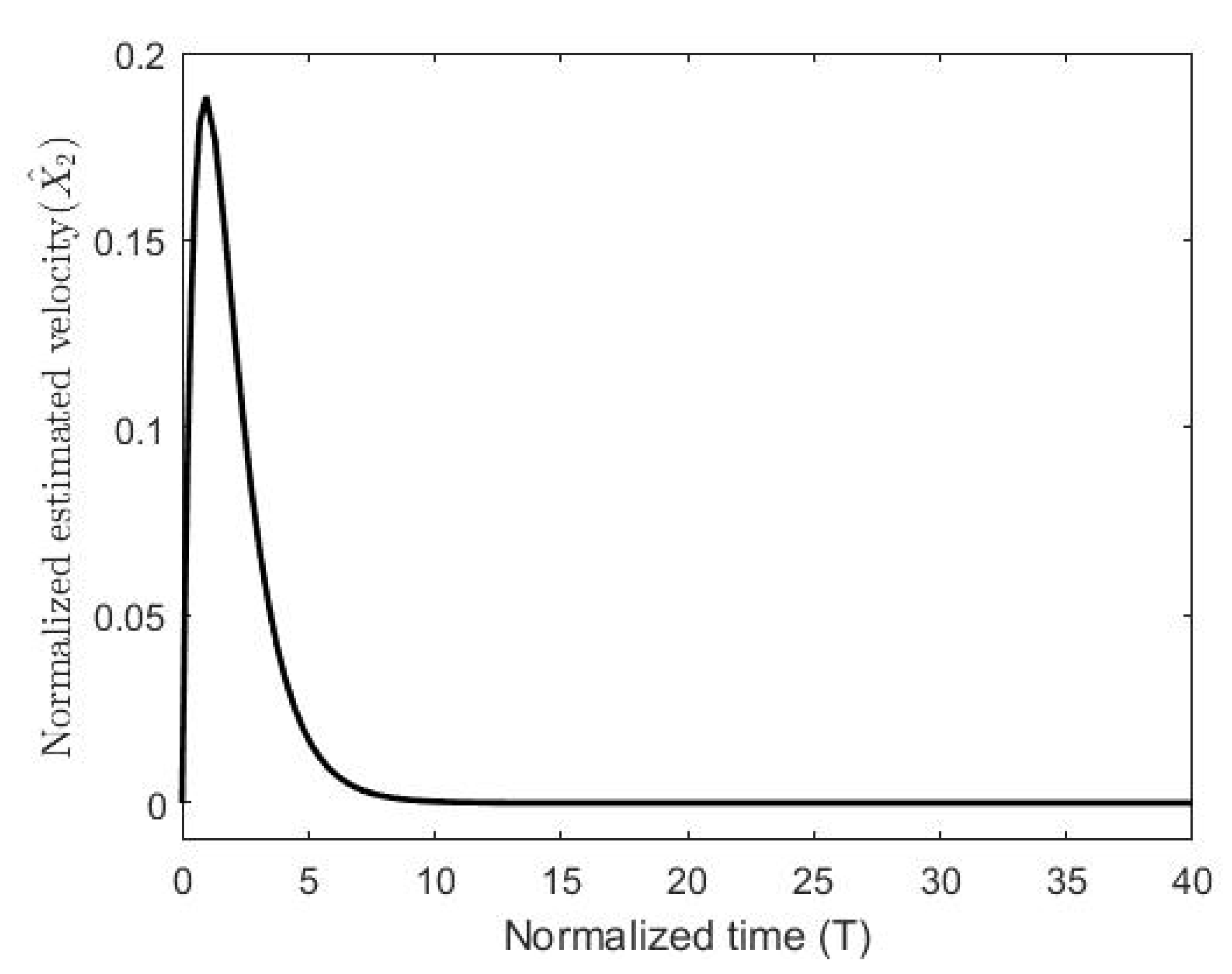 Micromachines 11 00688 g007