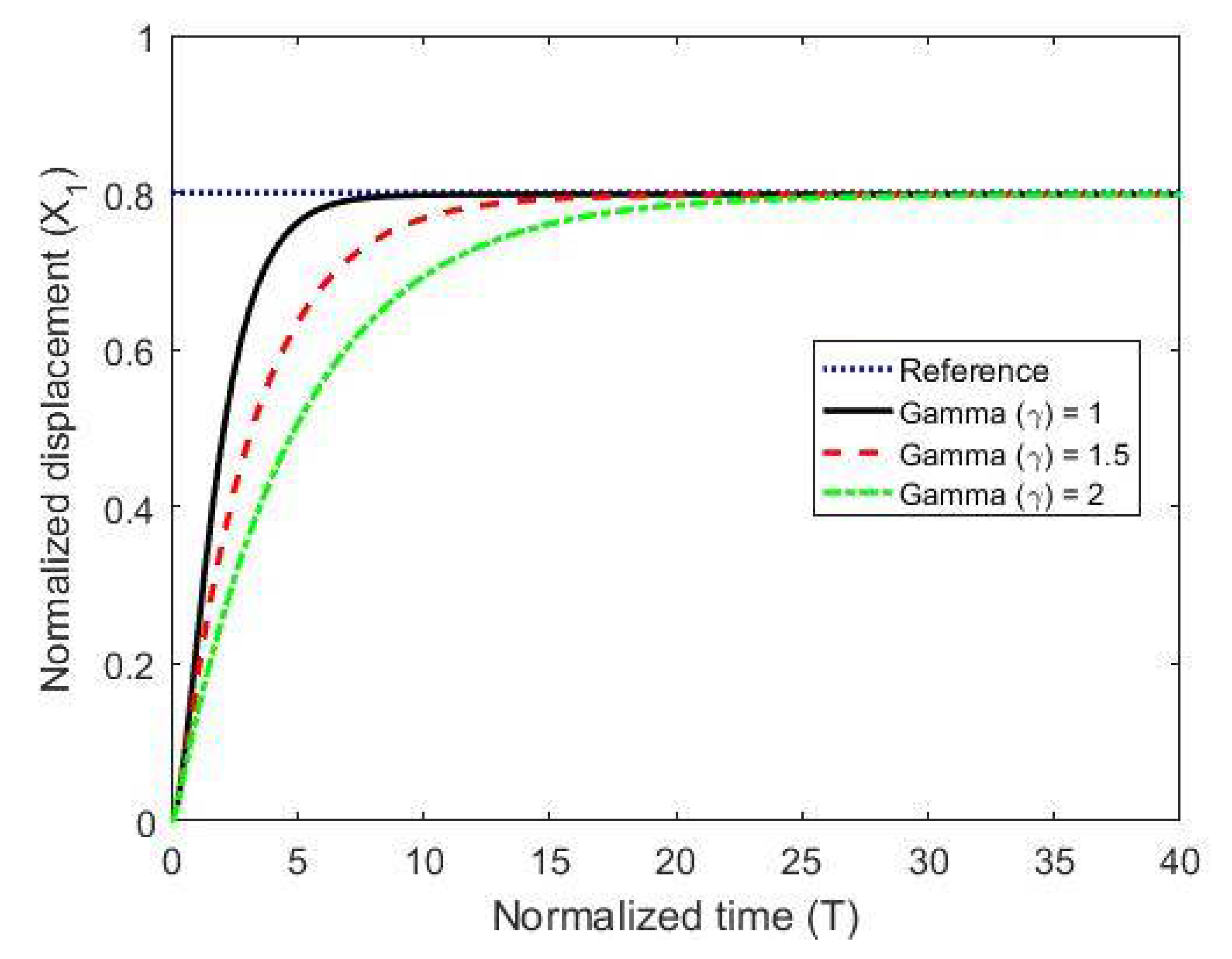 Micromachines 11 00688 g009