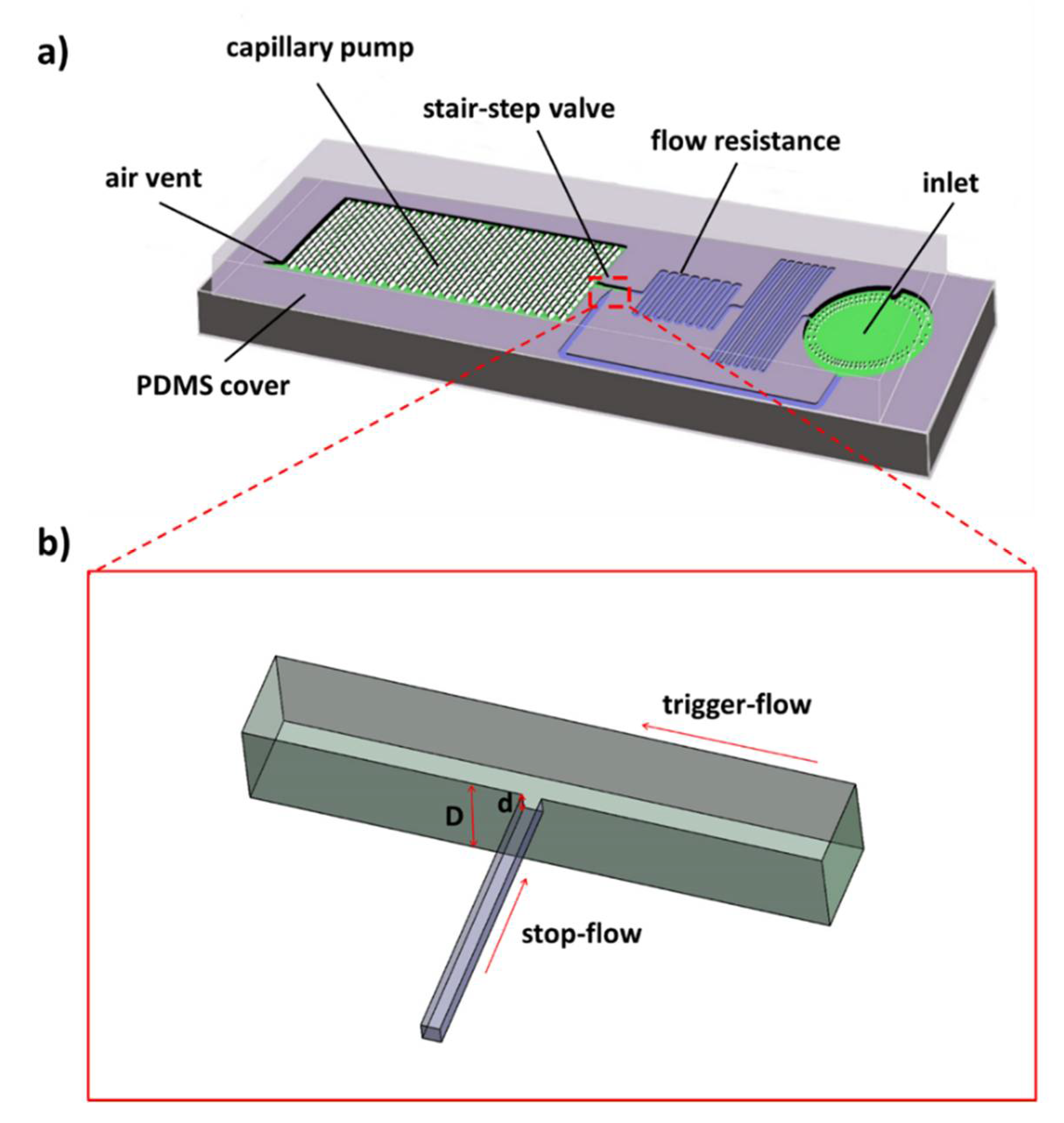 Micromachines 11 00690 g001