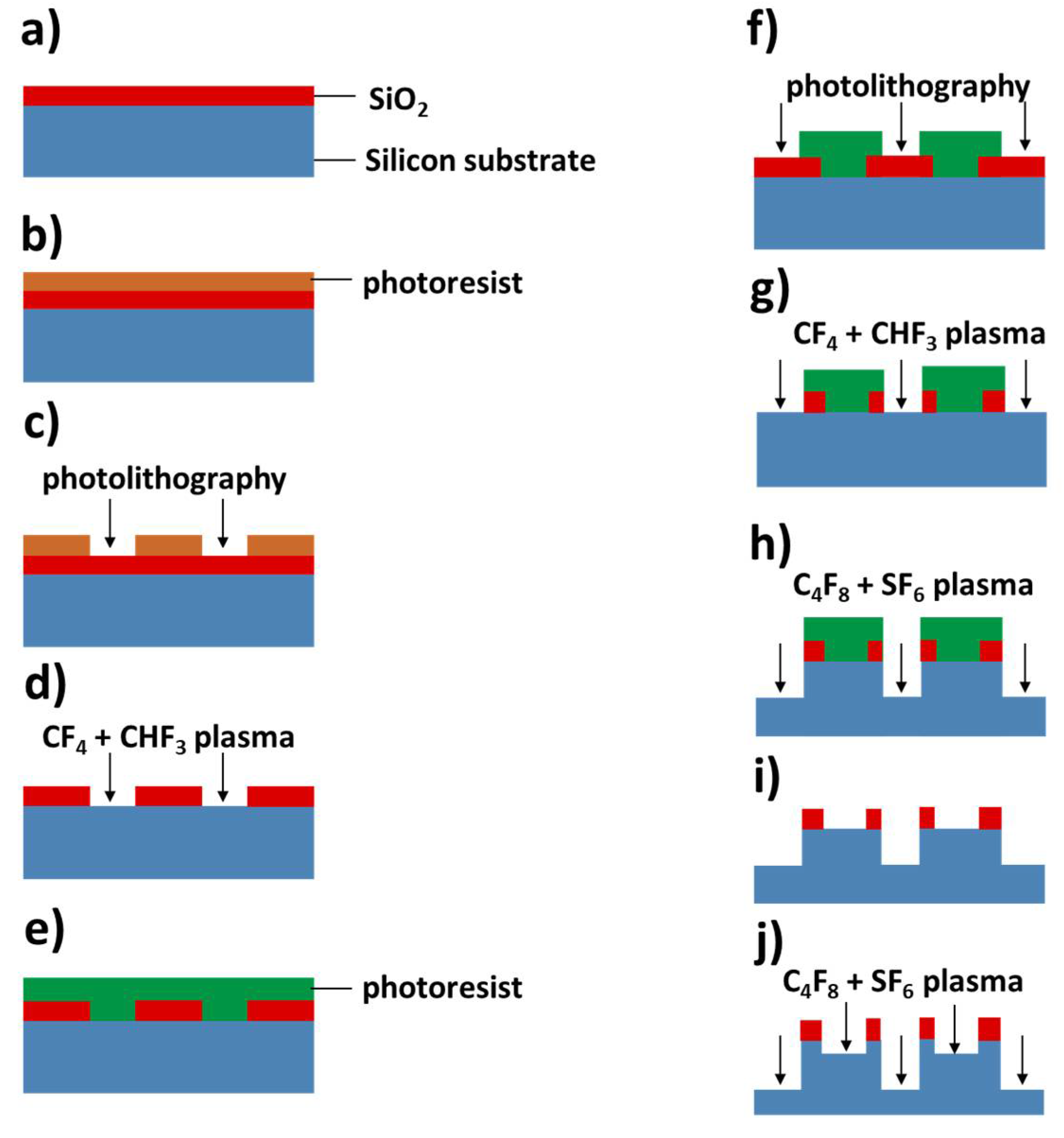 Micromachines 11 00690 g002