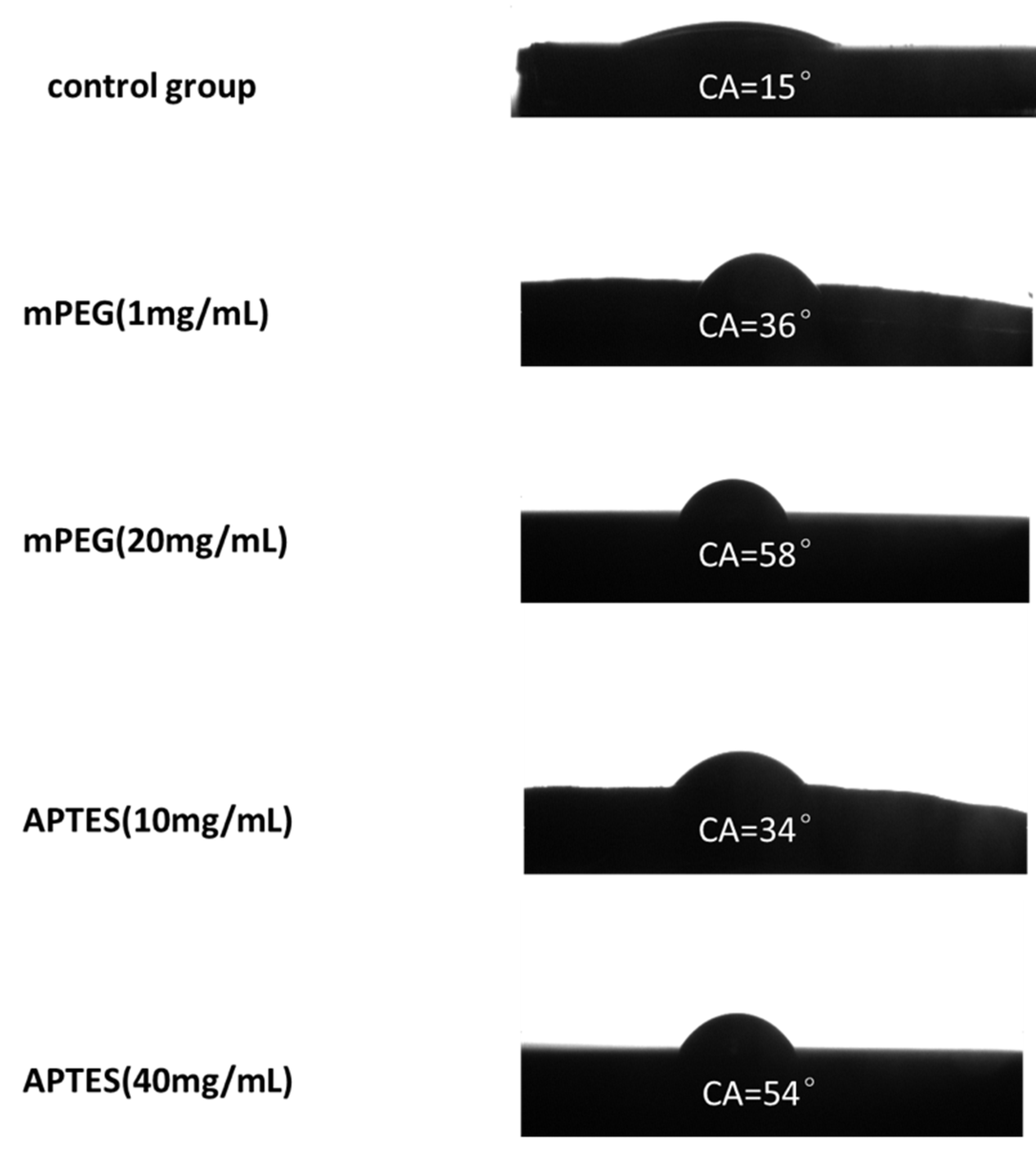 Micromachines 11 00690 g006