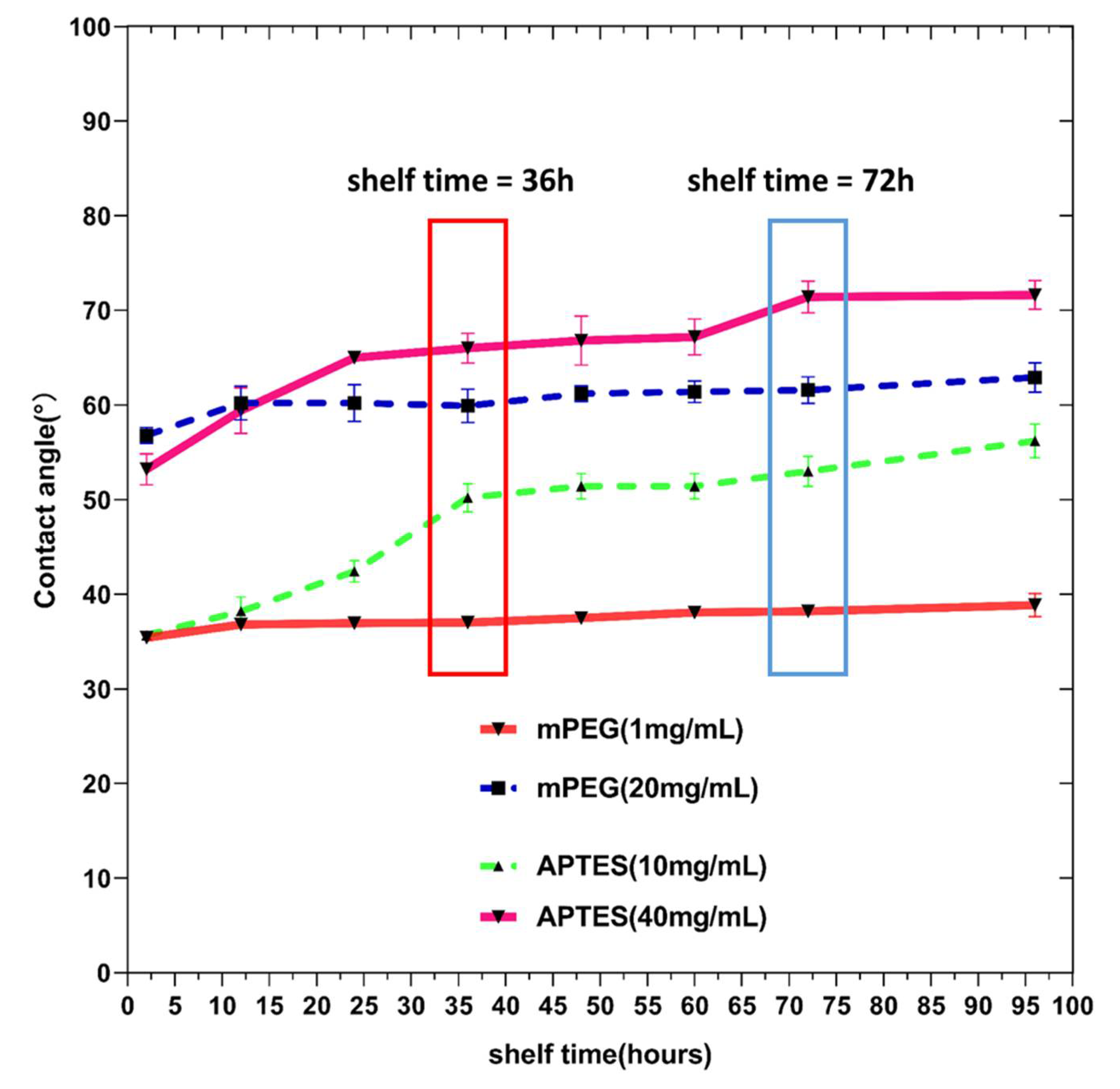 Micromachines 11 00690 g008