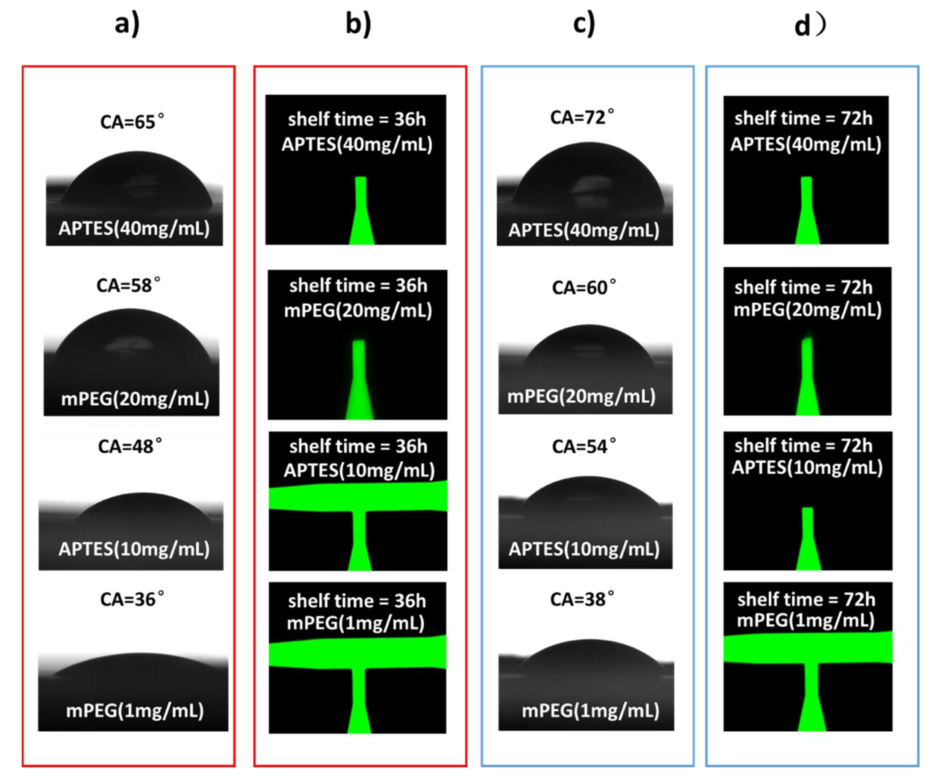 Micromachines 11 00690 g009