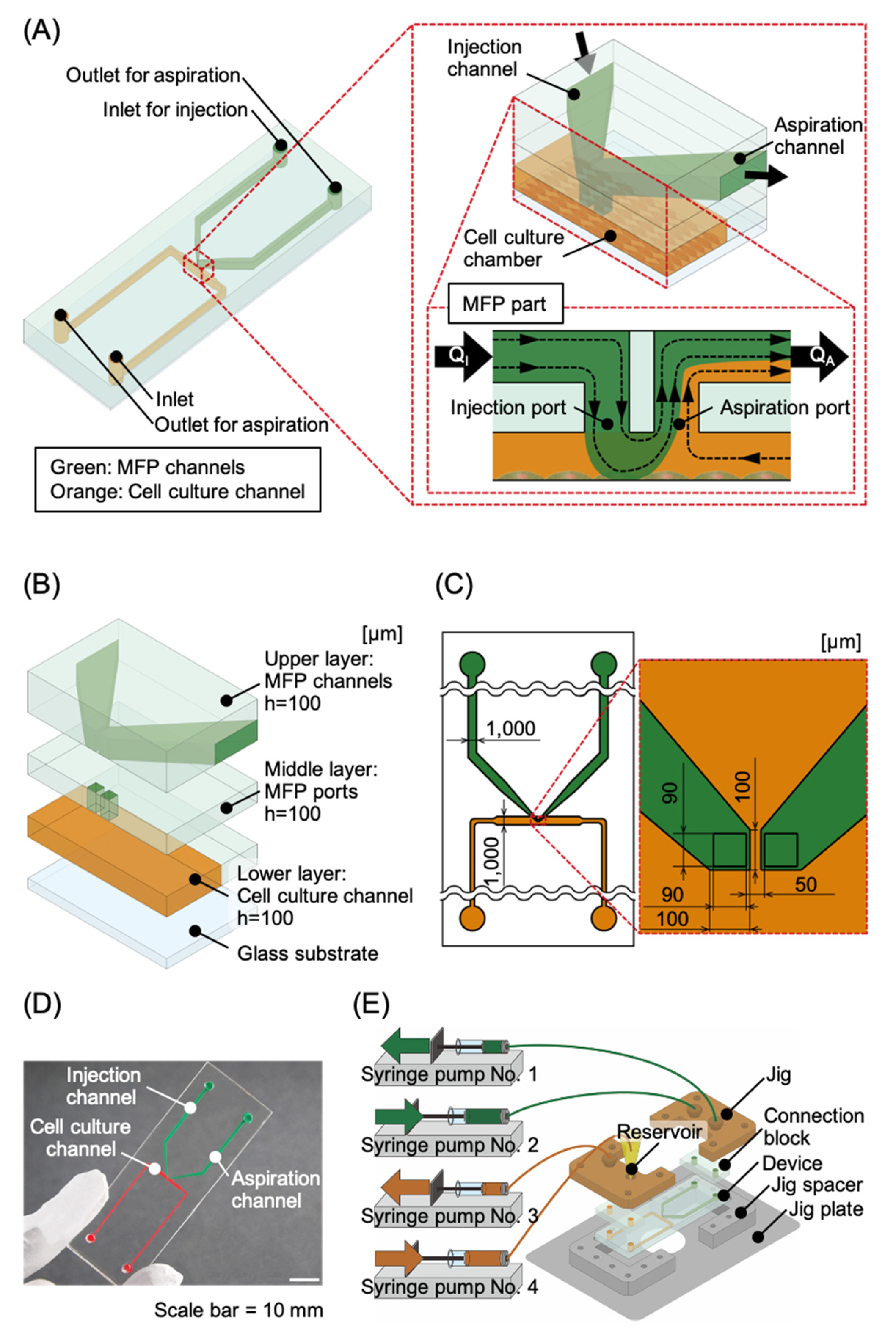 Micromachines 11 00691 g001 Micromachines 11 00691 g001