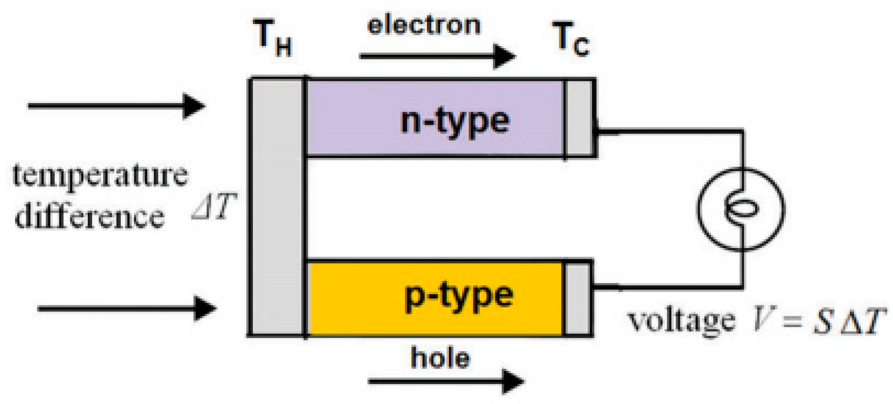 Micromachines 11 00693 g003 Micromachines 11 00693 g003