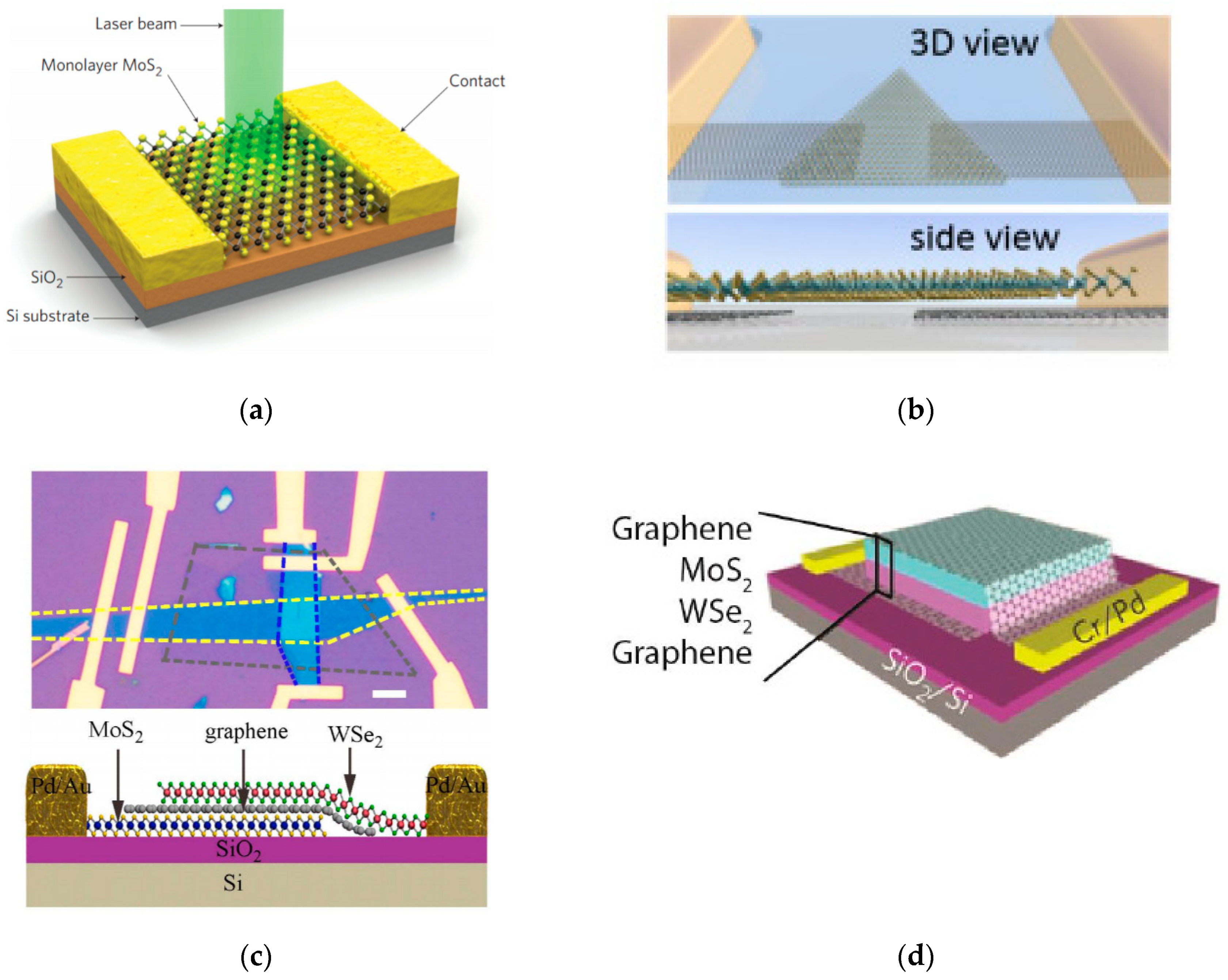 Micromachines 11 00693 g006 Micromachines 11 00693 g006