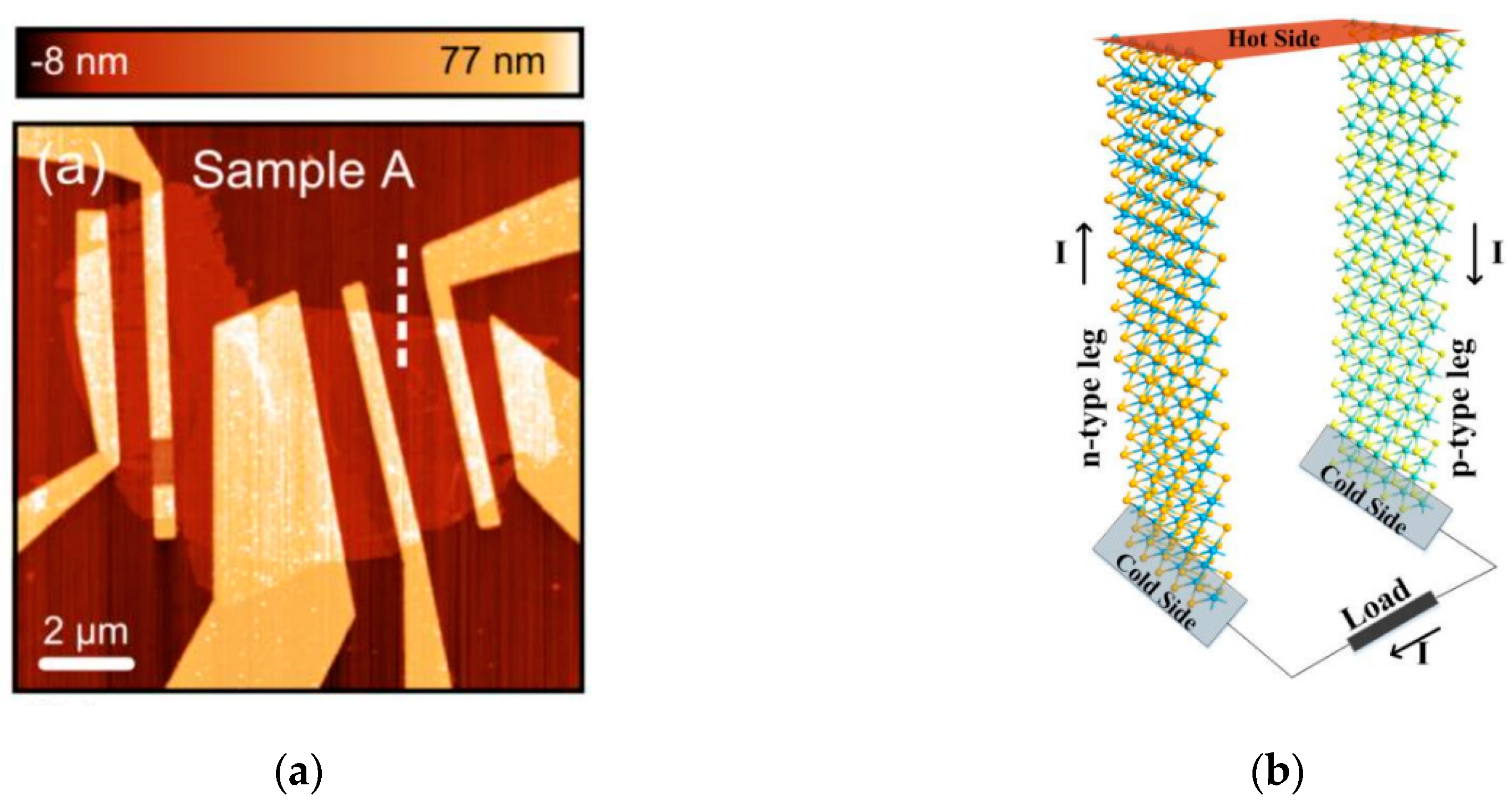 Micromachines 11 00693 g008 Micromachines 11 00693 g008