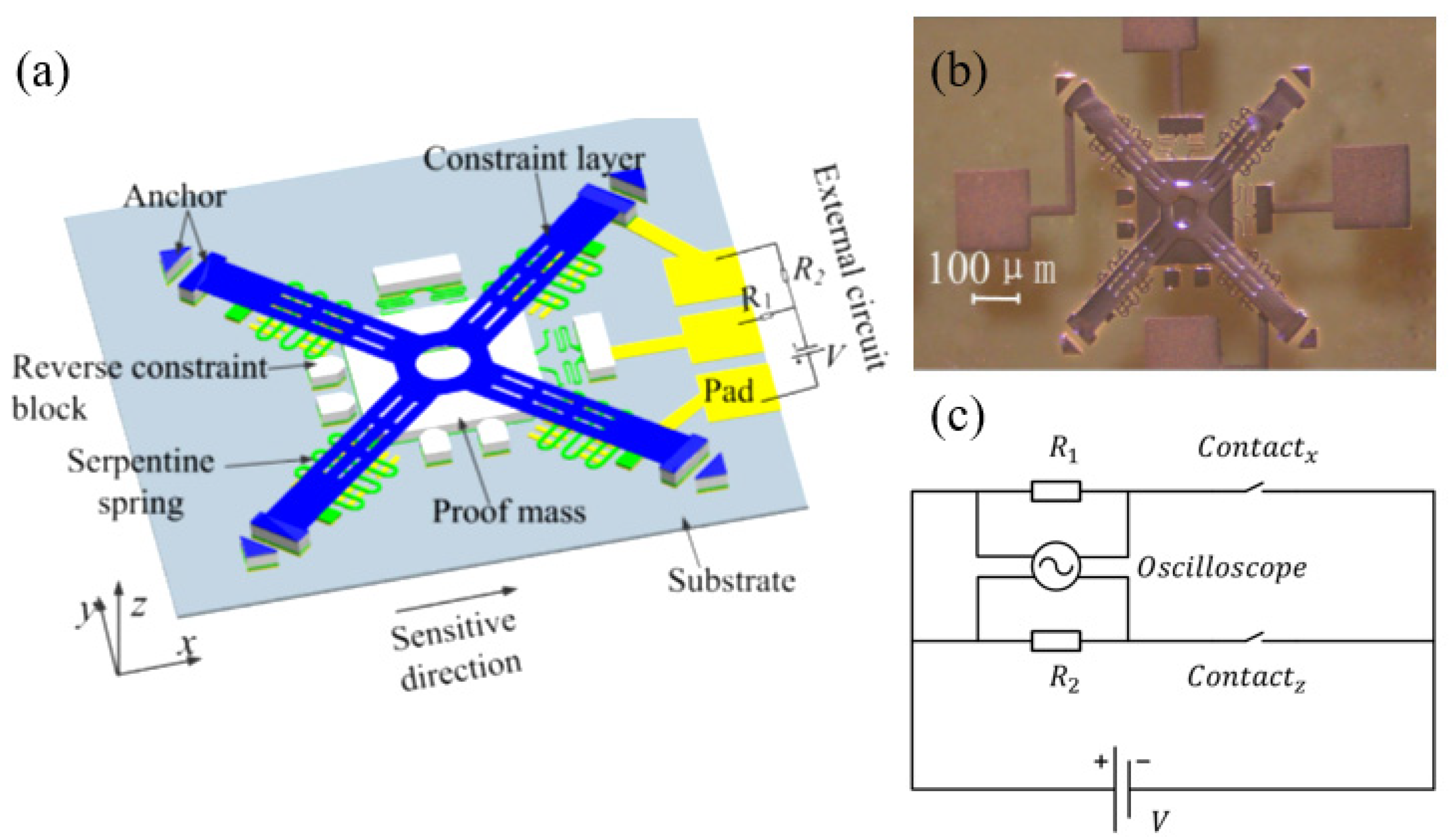 Micromachines 11 00694 g002 Micromachines 11 00694 g002