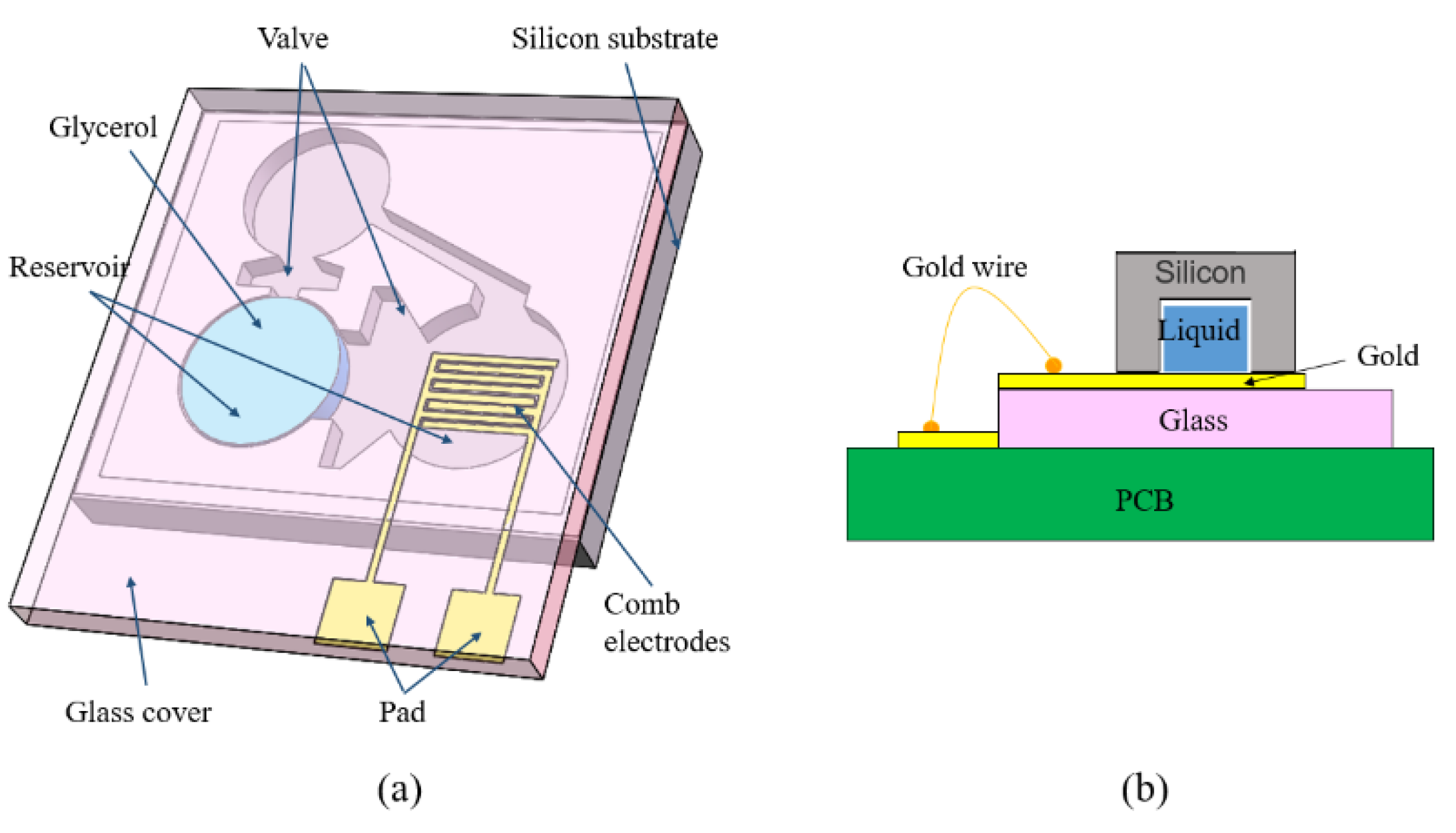 Micromachines 11 00694 g003 Micromachines 11 00694 g003