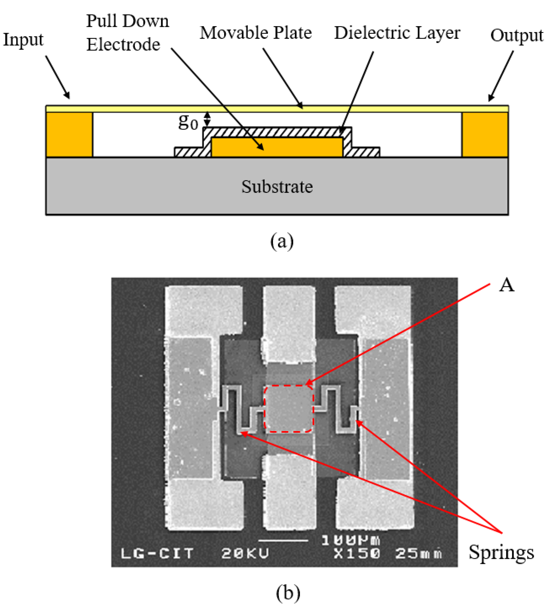 Micromachines Free Full Text Research Status And Development Trend Of Mems Switches A Review Html