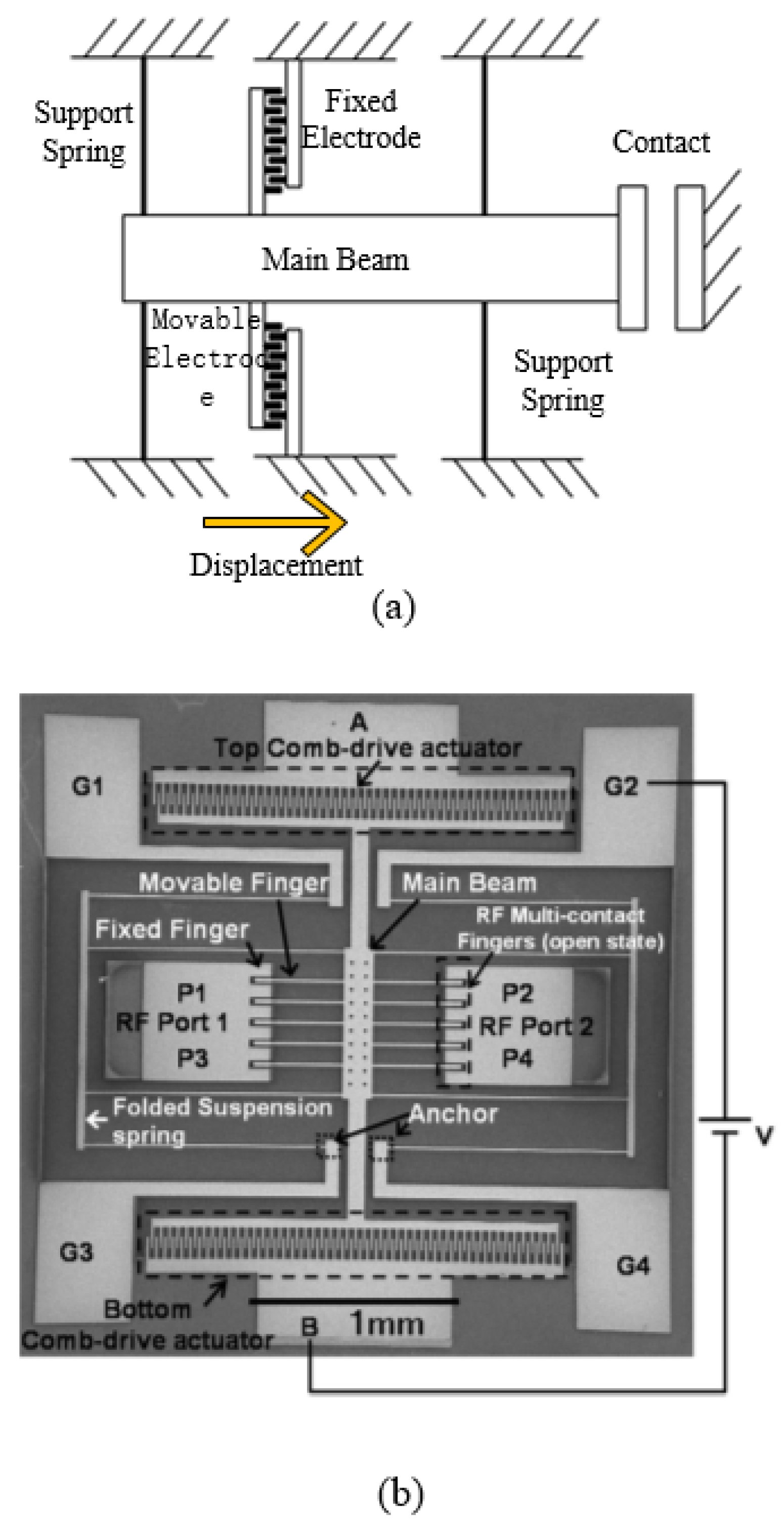 Micromachines 11 00694 g006 Micromachines 11 00694 g006