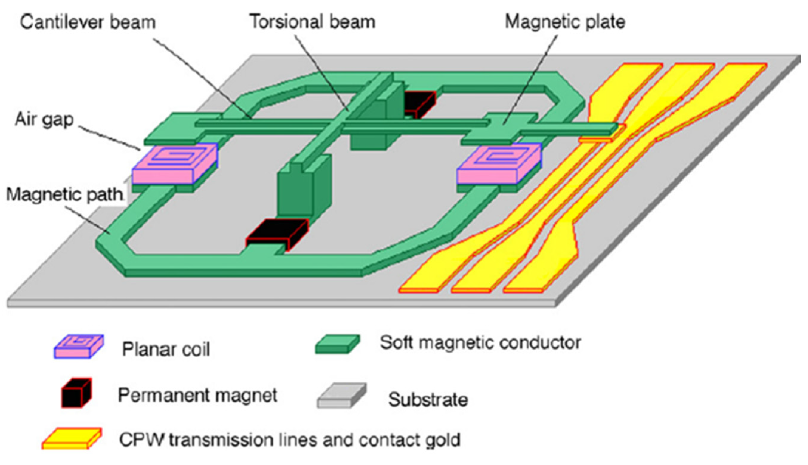 Micromachines 11 00694 g007 Micromachines 11 00694 g007