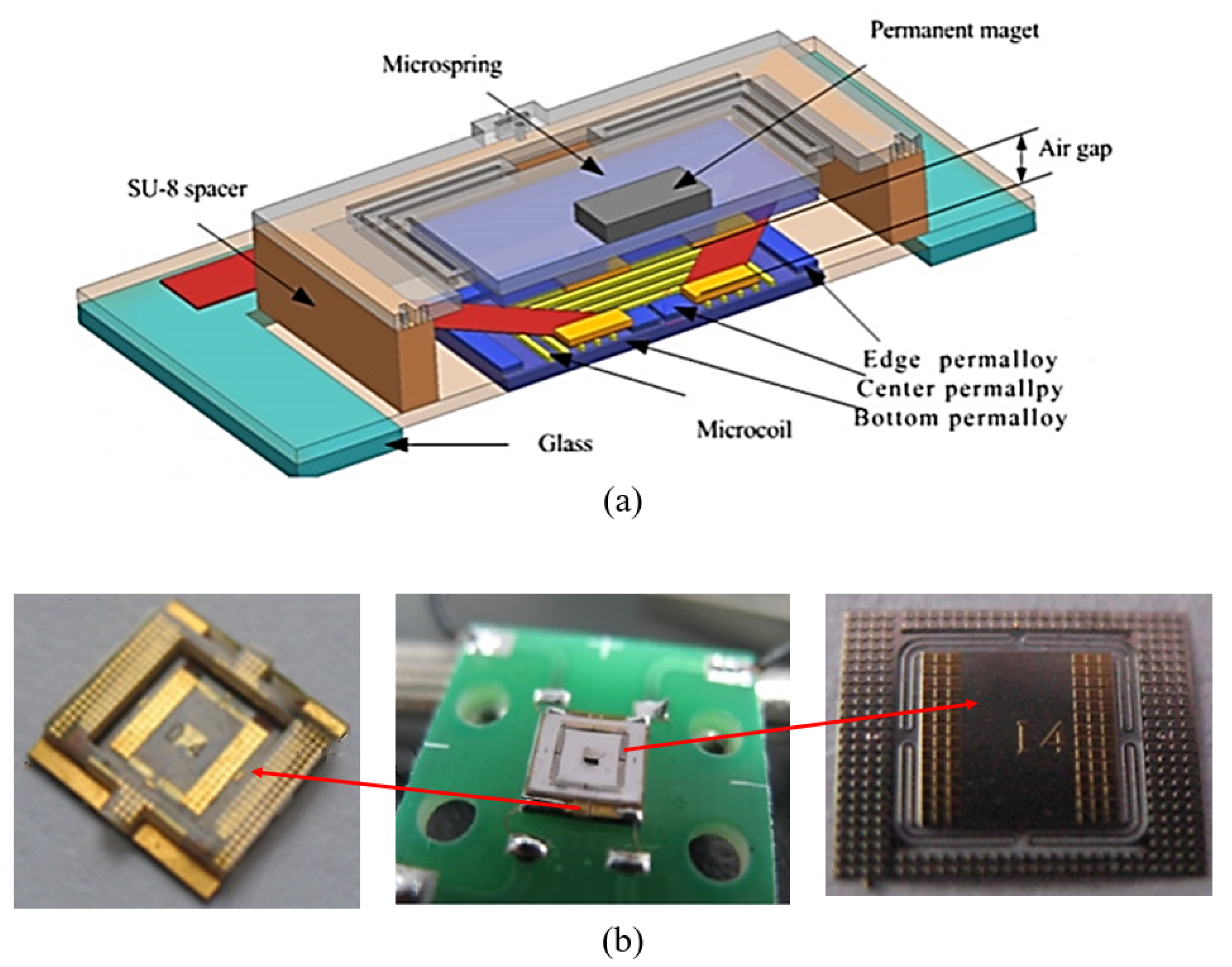 Micromachines 11 00694 g008 Micromachines 11 00694 g008