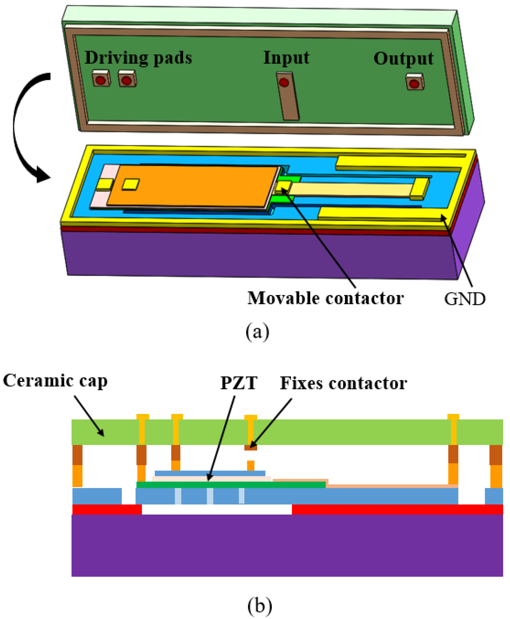 Micromachines Free Full Text Research Status And Development Trend Of Mems Switches A Review Html