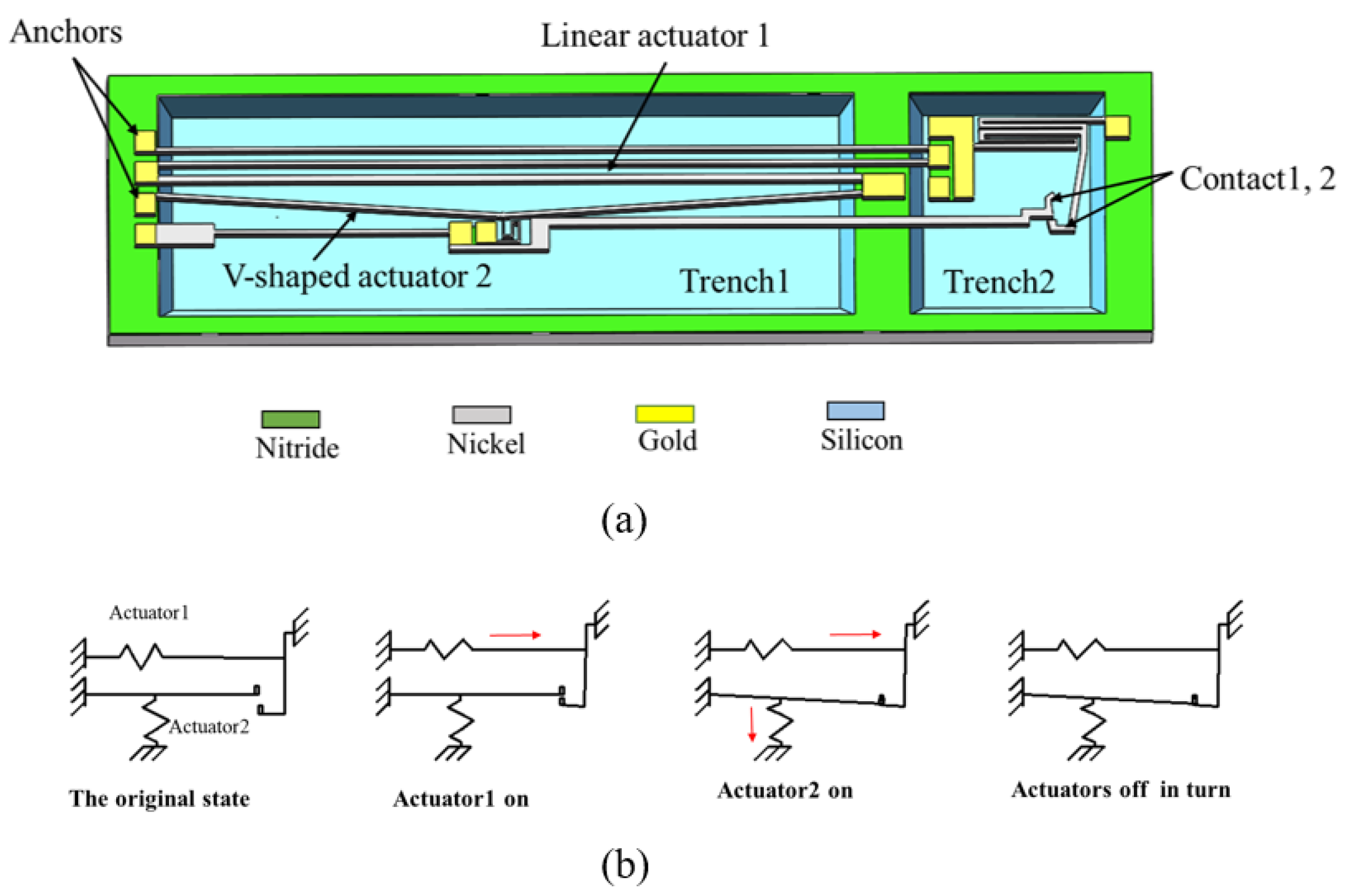 Micromachines 11 00694 g011 Micromachines 11 00694 g011