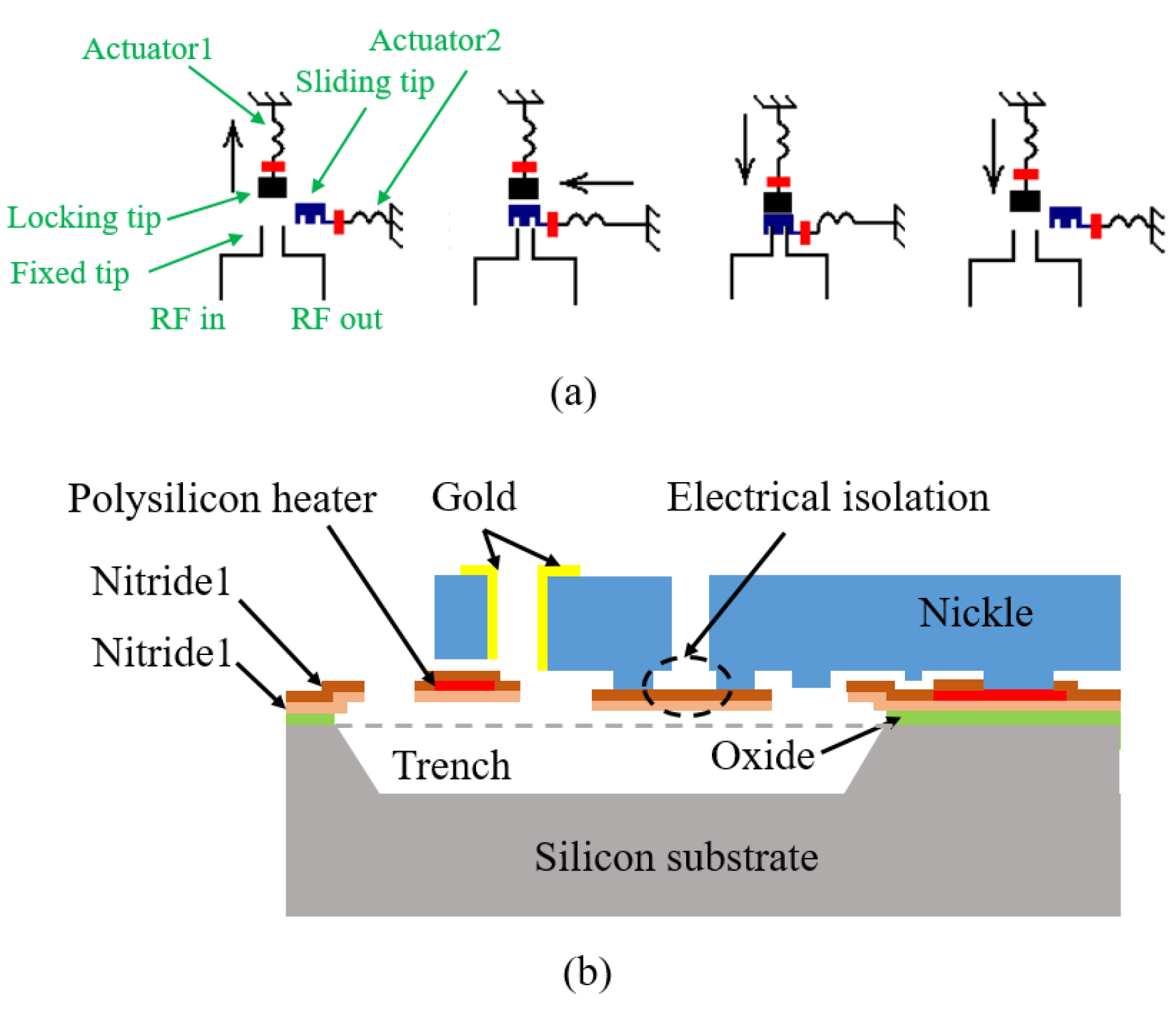 Micromachines 11 00694 g012 Micromachines 11 00694 g012