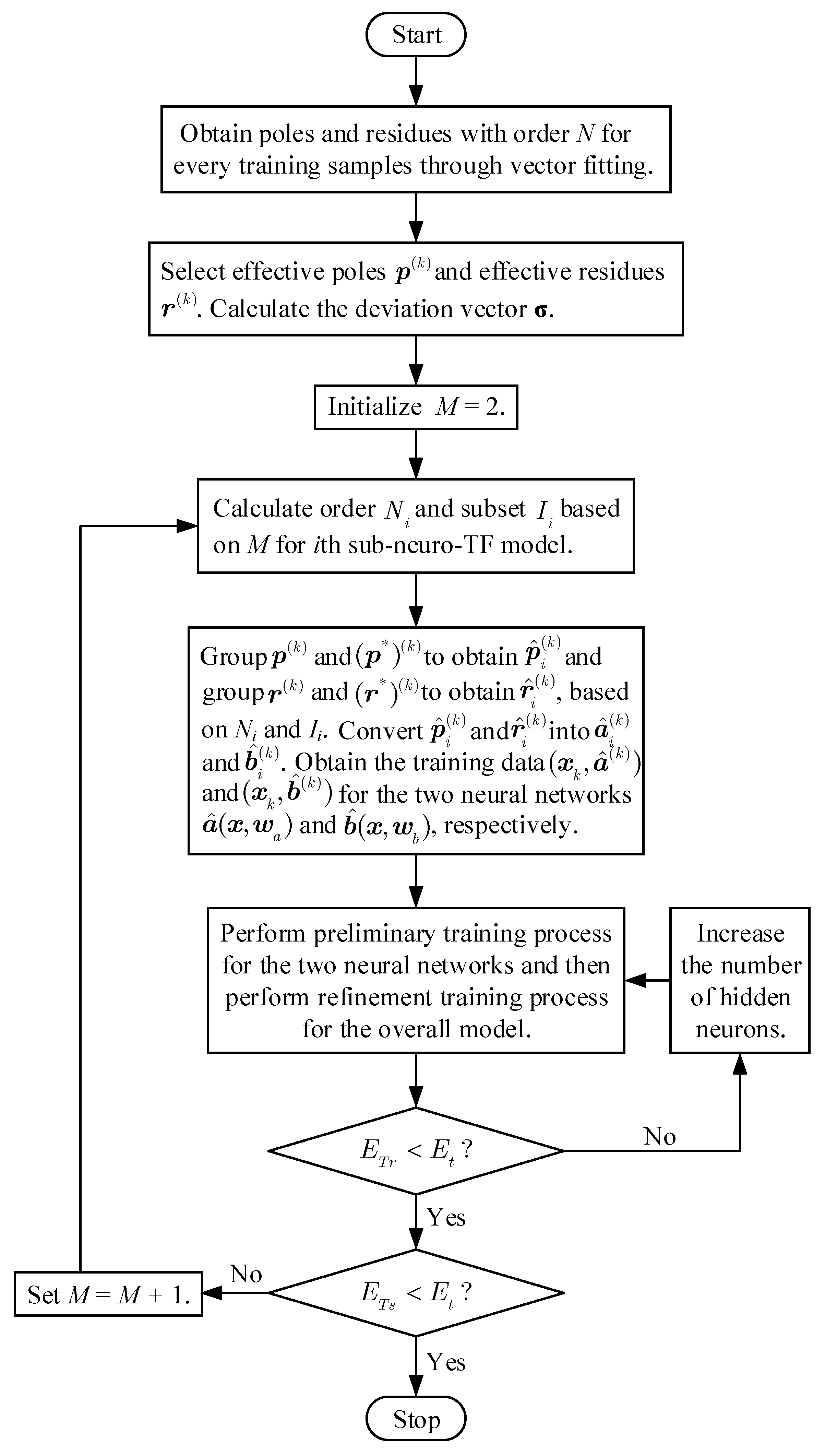 Micromachines Free Full Text Novel Decomposition Technique On Rational Based Neuro Transfer Function For Modeling Of Microwave Components Html Micromachines Free Full Text Novel Decomposition Technique On Rational Based Neuro Transfer Function For Modeling Of Microwave Components Html