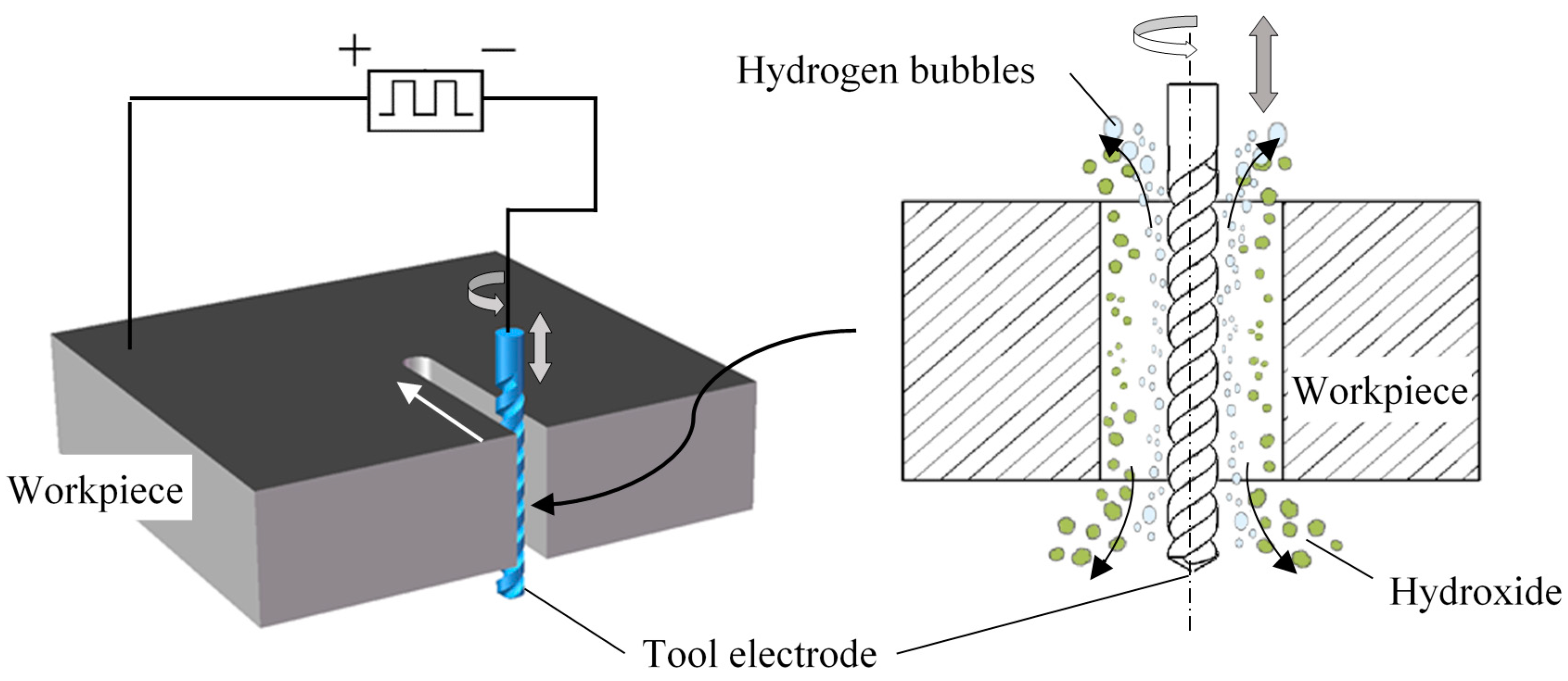 Micromachines 11 00698 g001