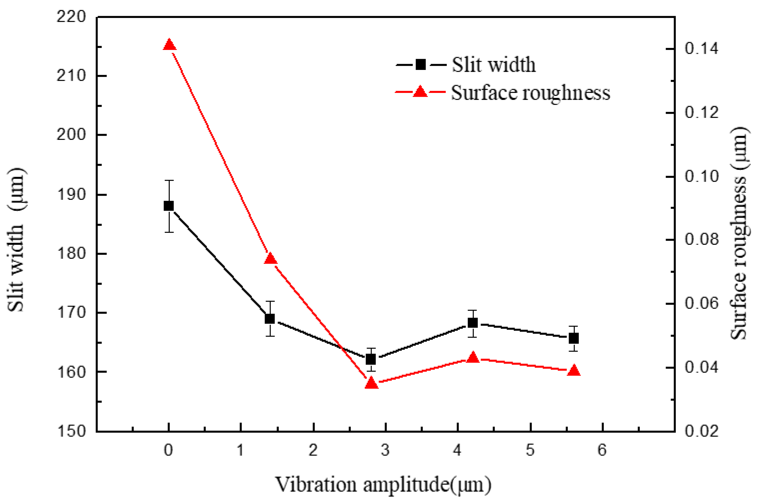 Micromachines 11 00698 g008
