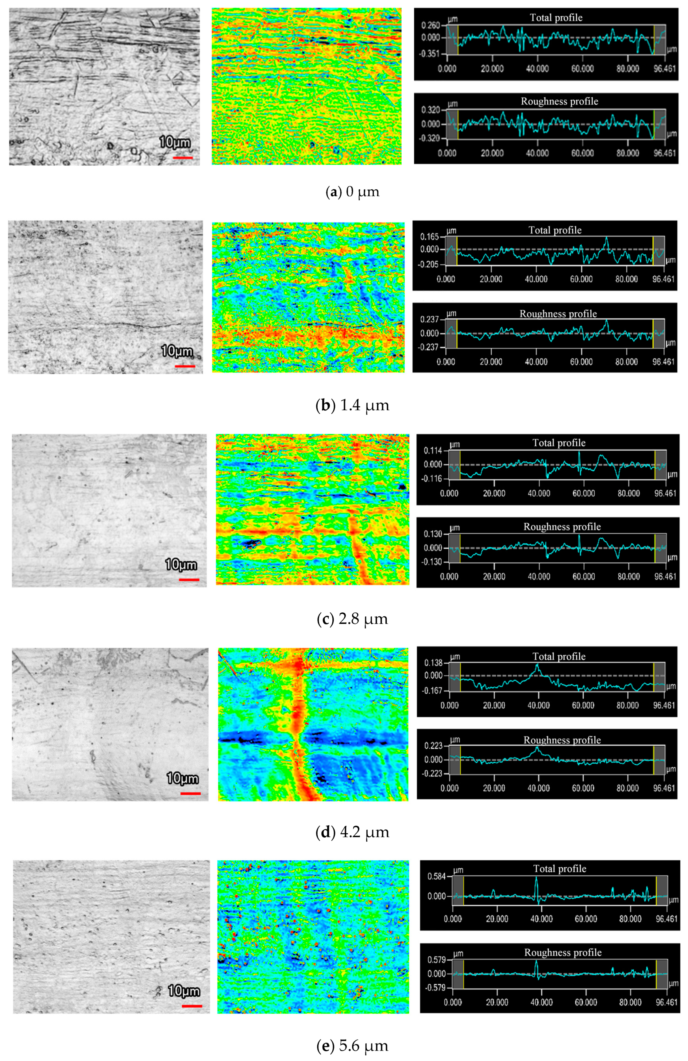 Micromachines 11 00698 g010