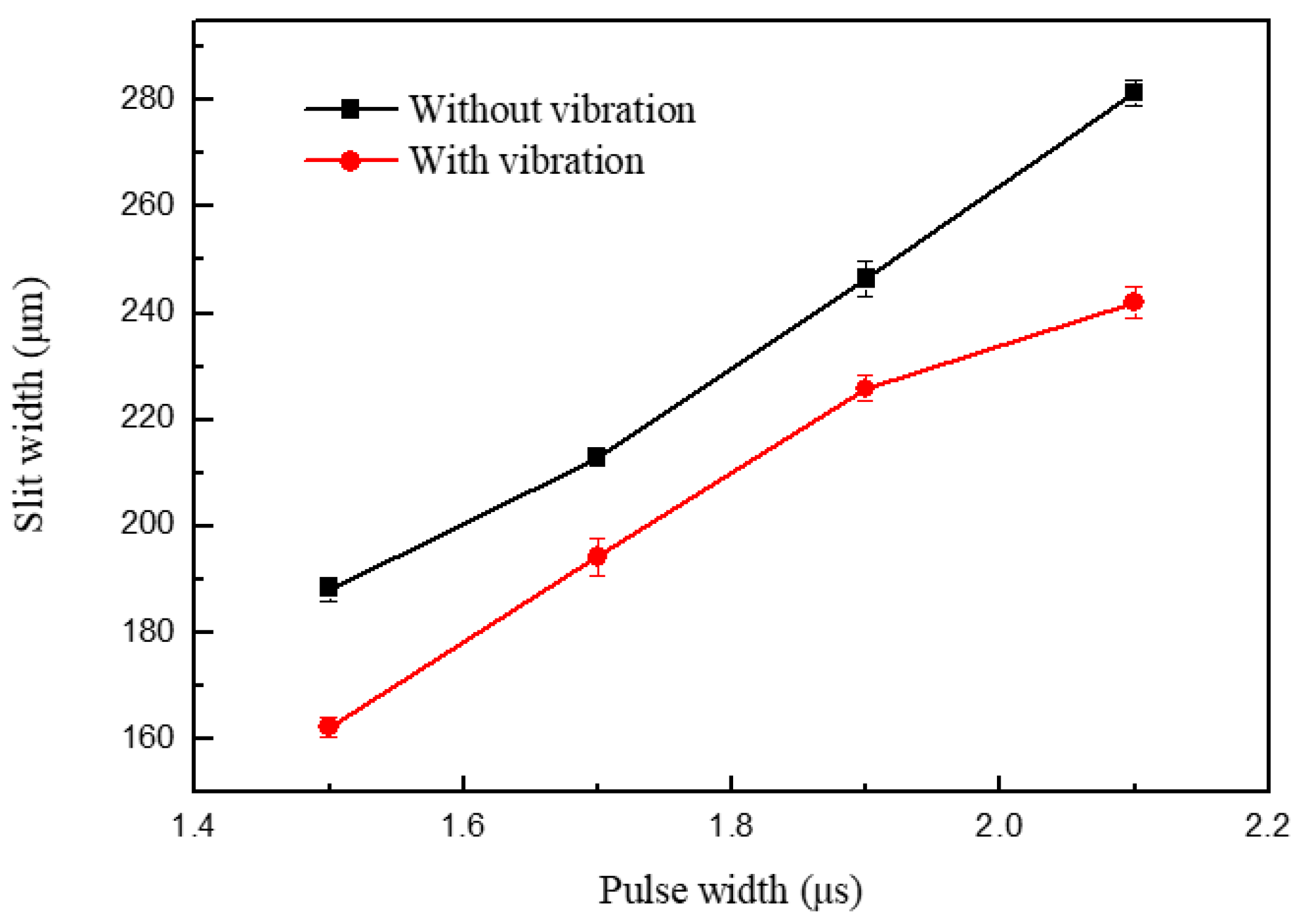 Micromachines 11 00698 g017