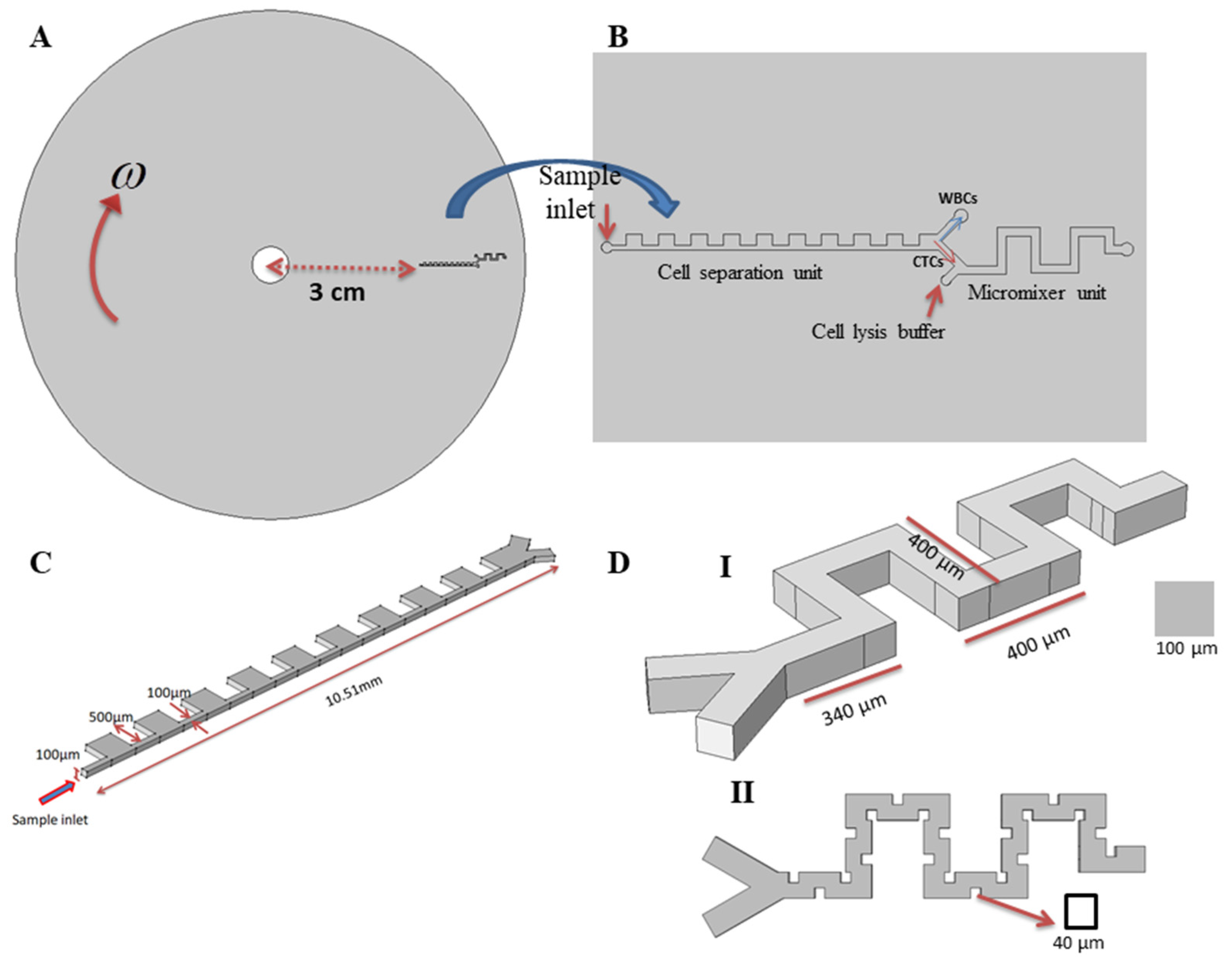 Micromachines 11 00699 g001 Micromachines 11 00699 g001