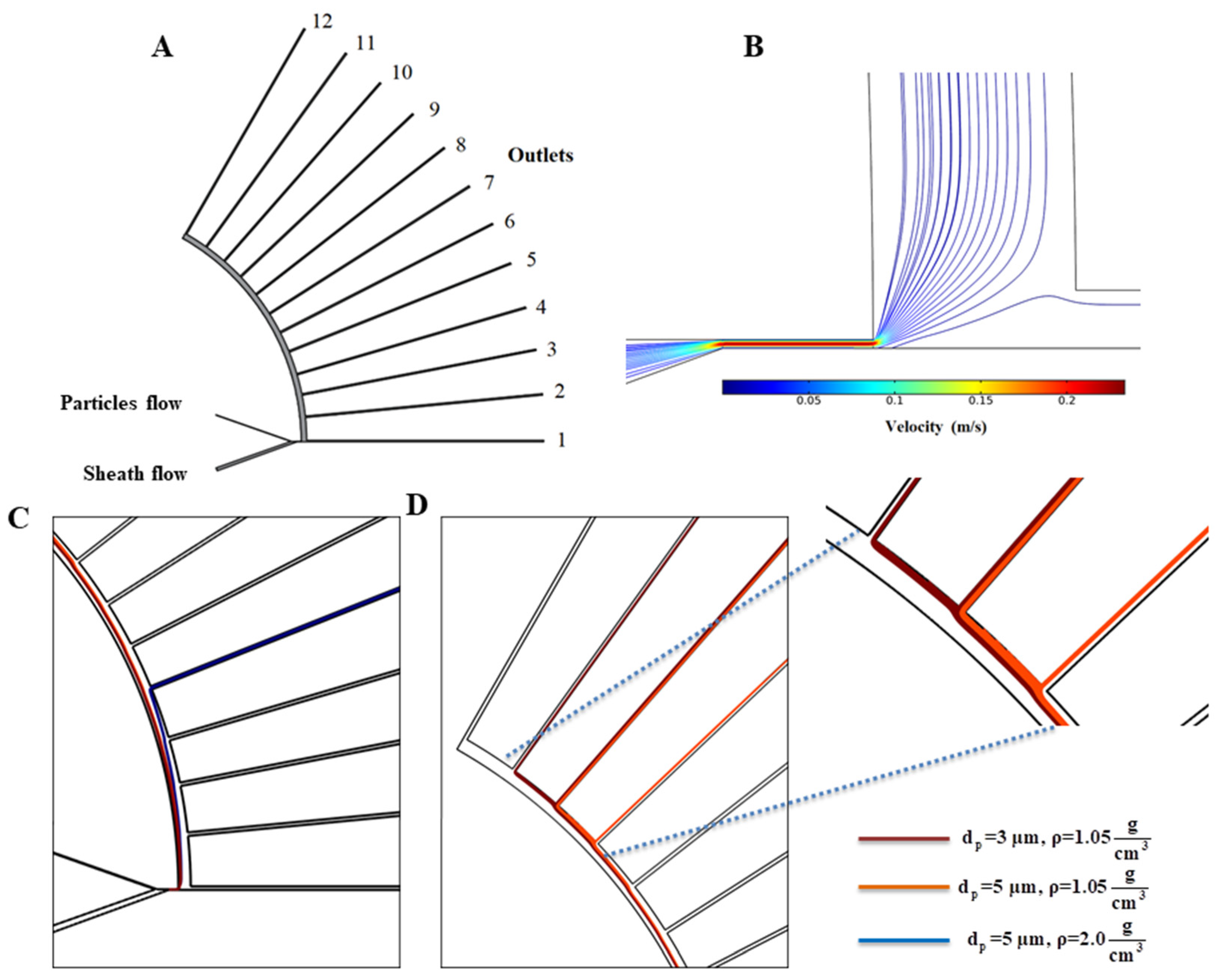 Micromachines 11 00699 g003 Micromachines 11 00699 g003