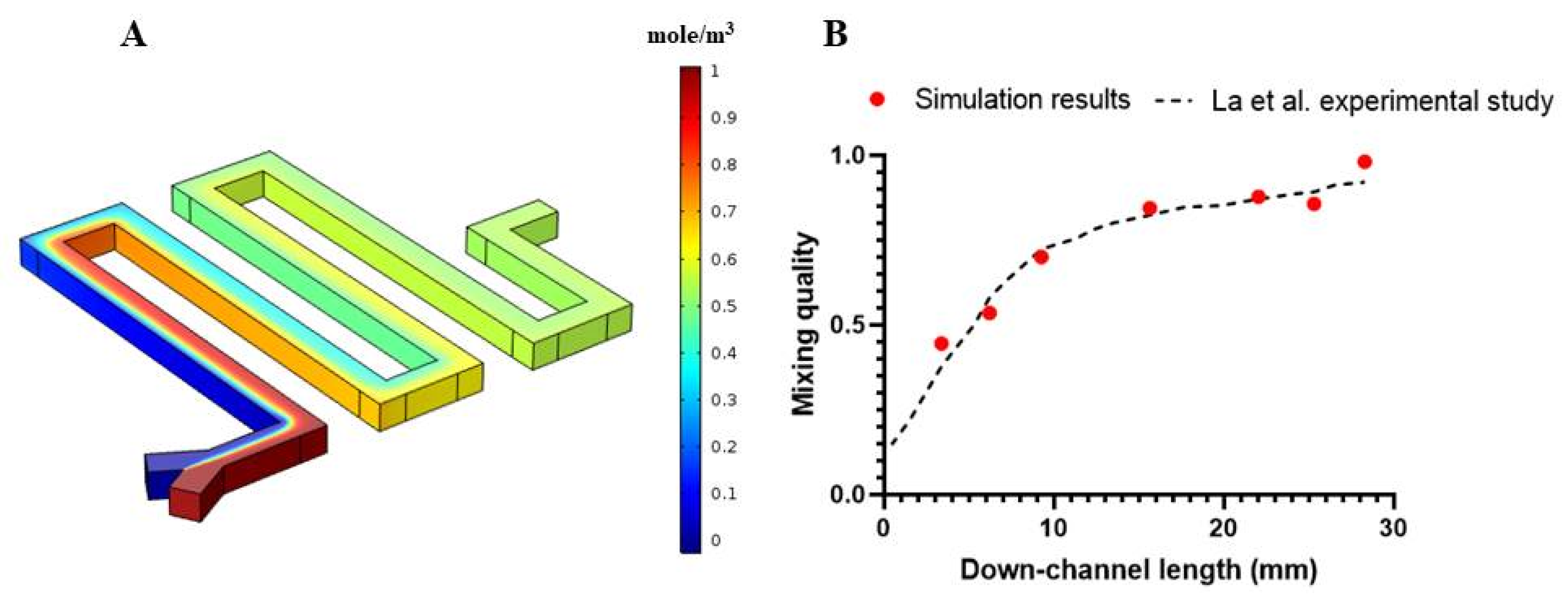 Micromachines 11 00699 g006 Micromachines 11 00699 g006