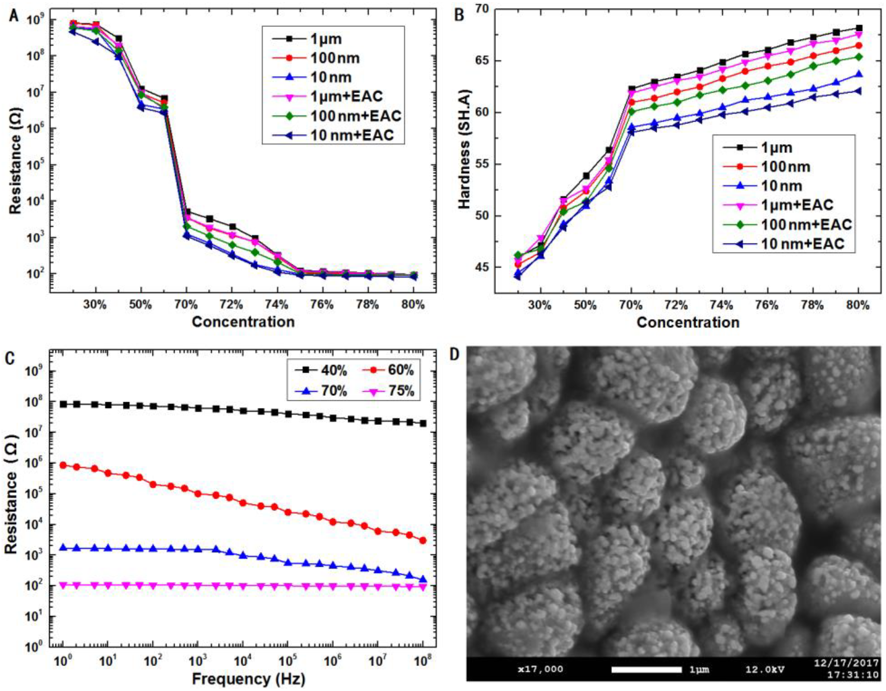 Micromachines 11 00700 g001